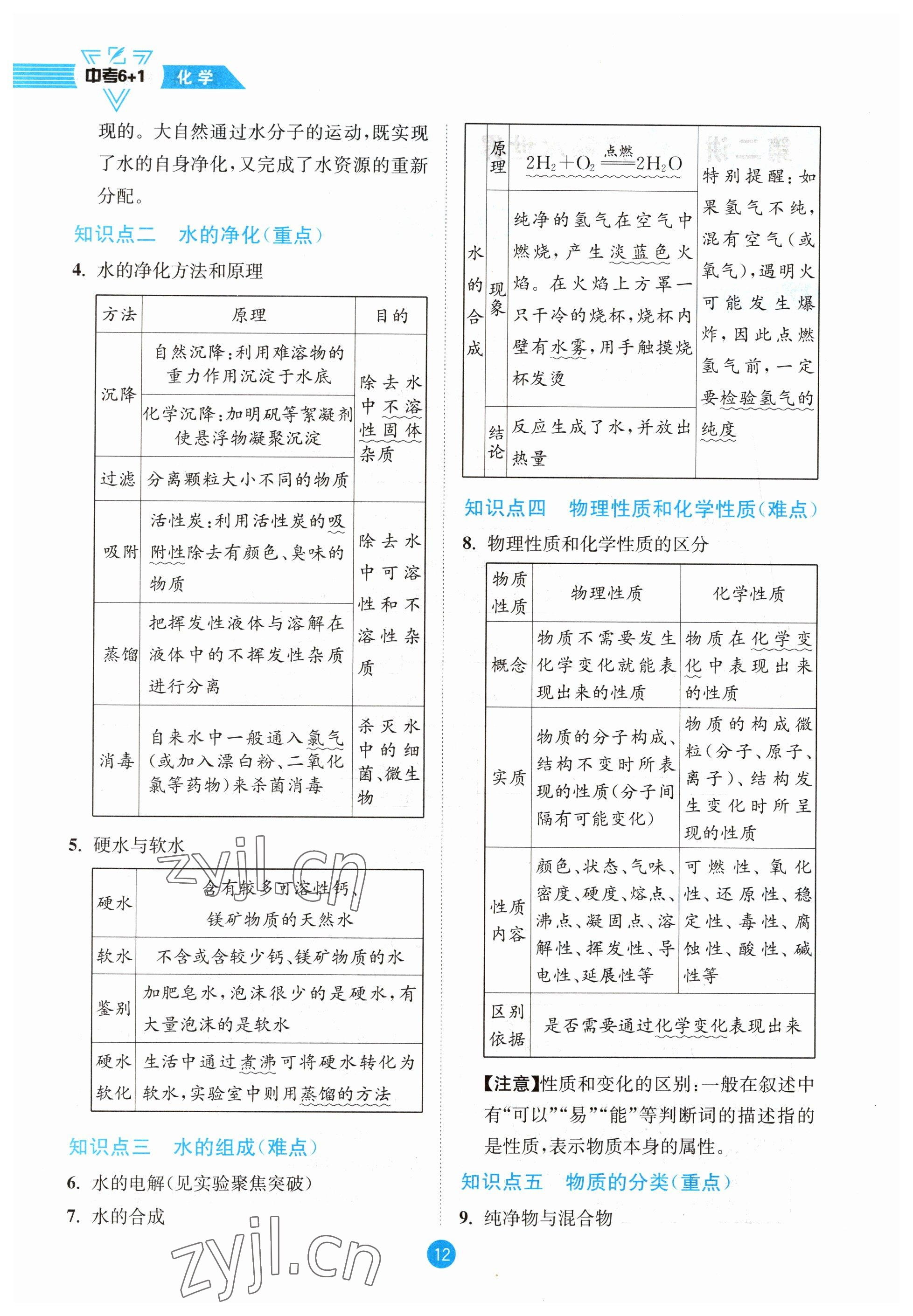 2023年中考6加1化學(xué)魯教版達(dá)州專(zhuān)版 參考答案第12頁(yè)