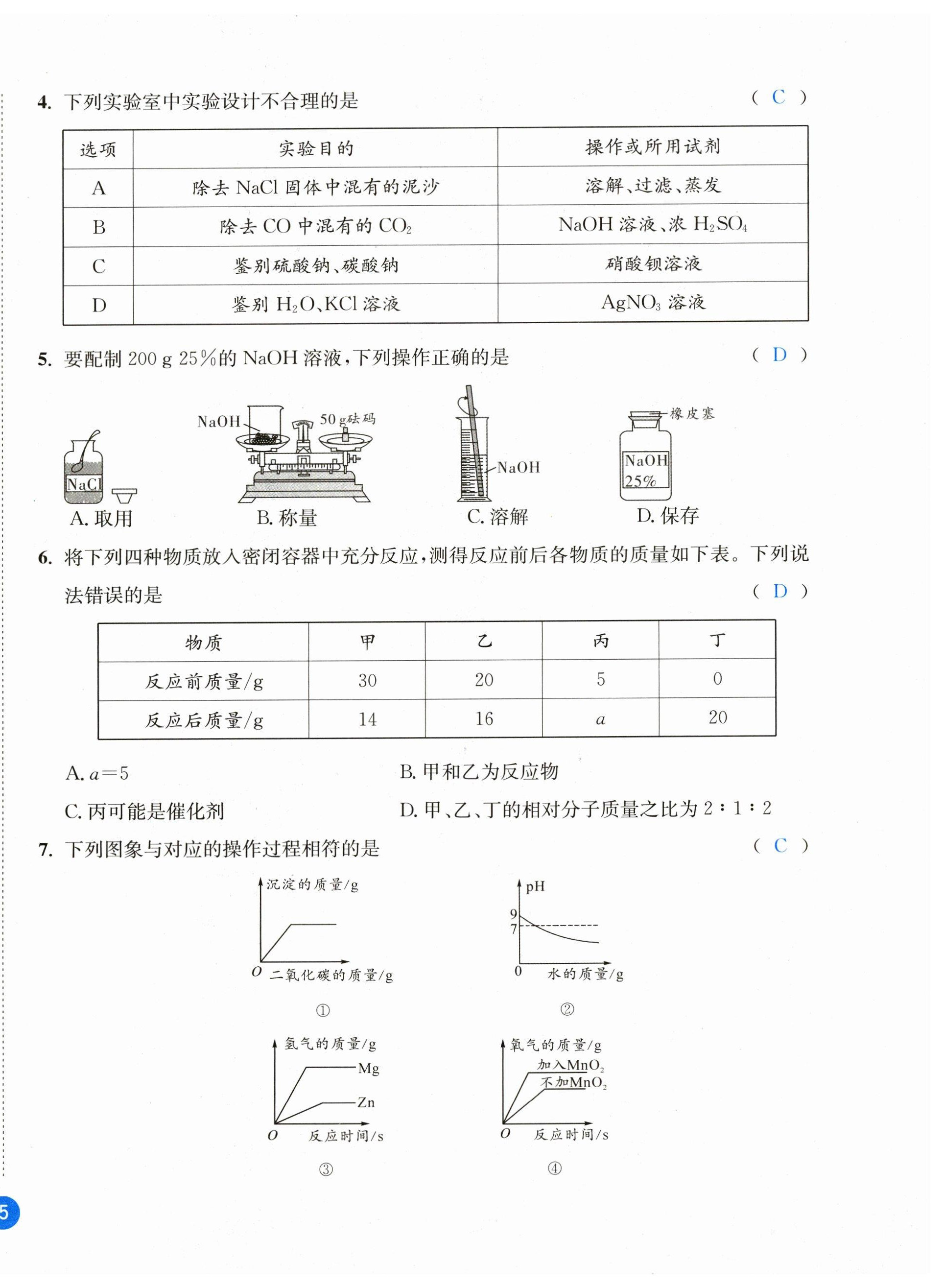 2023年中考6加1化學(xué)魯教版達(dá)州專版 第10頁