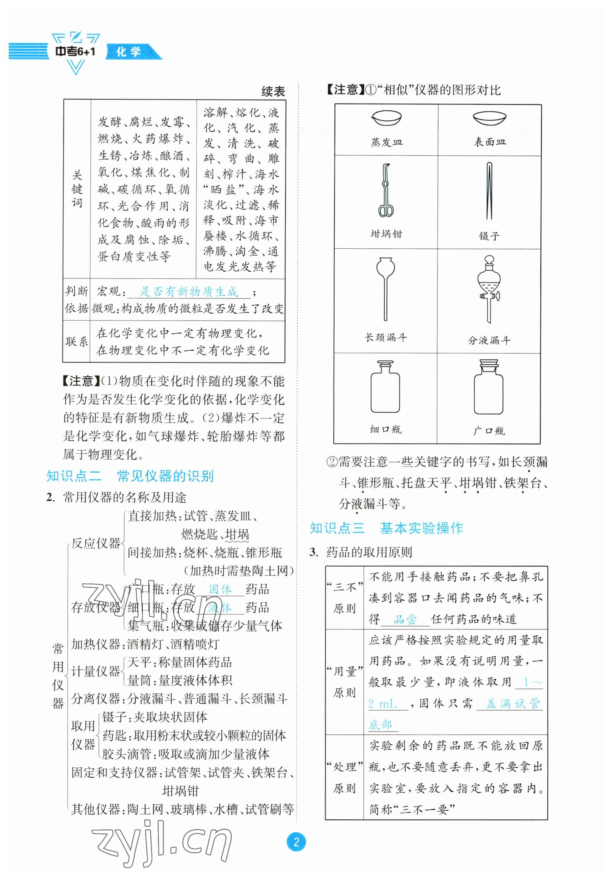 2023年中考6加1化學(xué)魯教版達(dá)州專版 參考答案第2頁