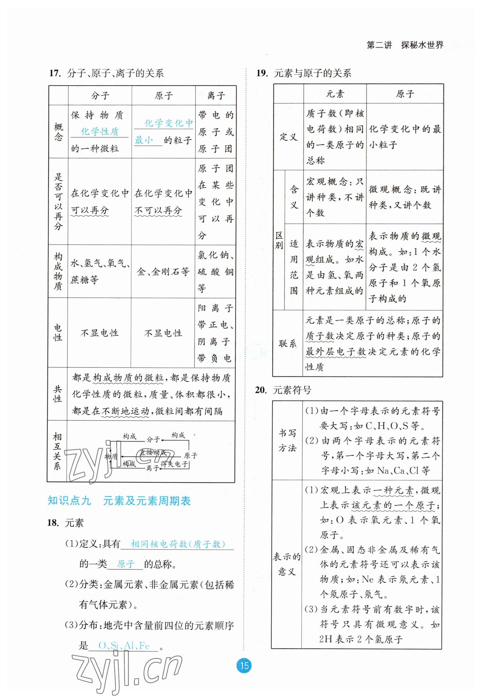 2023年中考6加1化學(xué)魯教版達(dá)州專版 參考答案第15頁