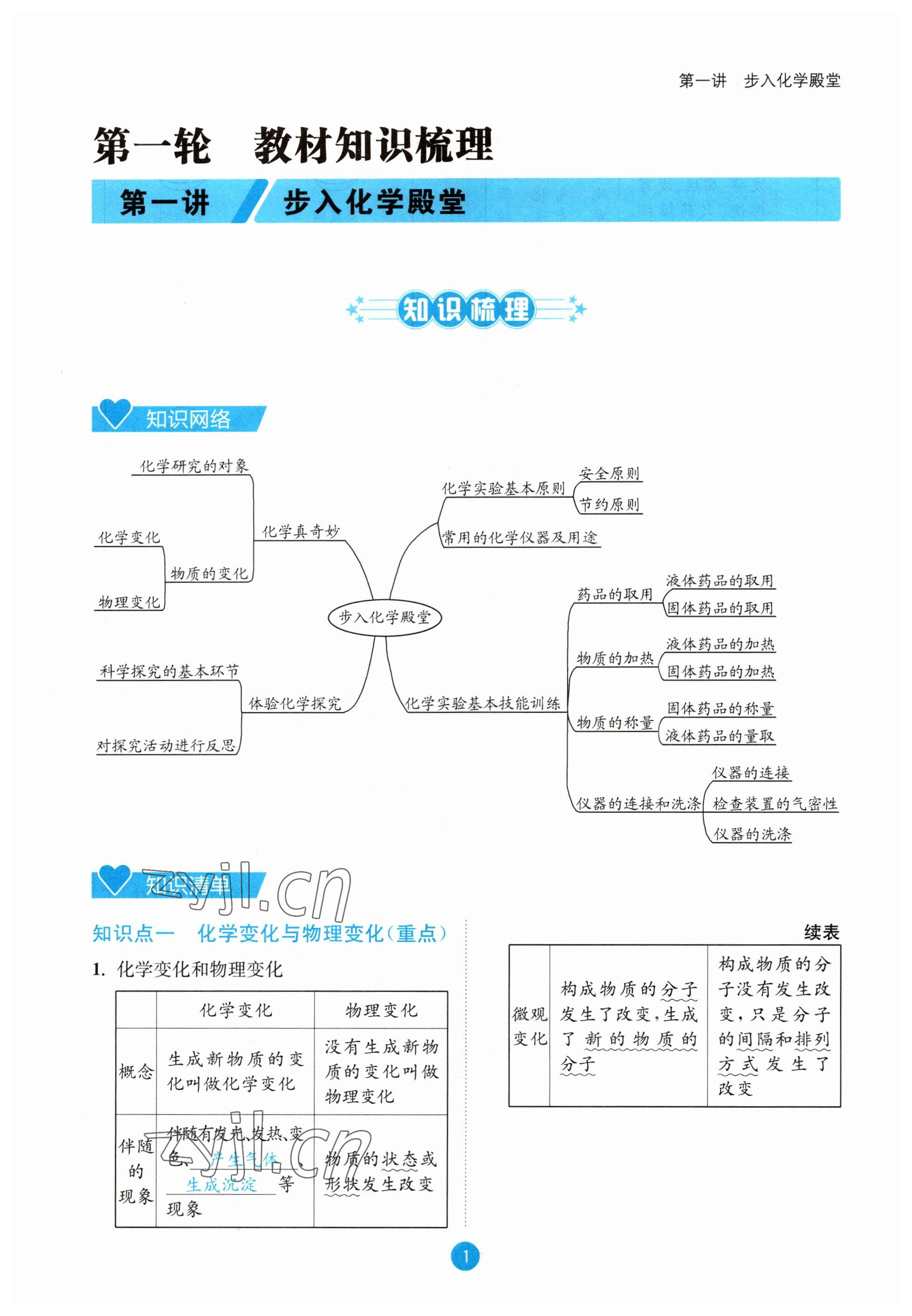 2023年中考6加1化學魯教版達州專版 參考答案第1頁