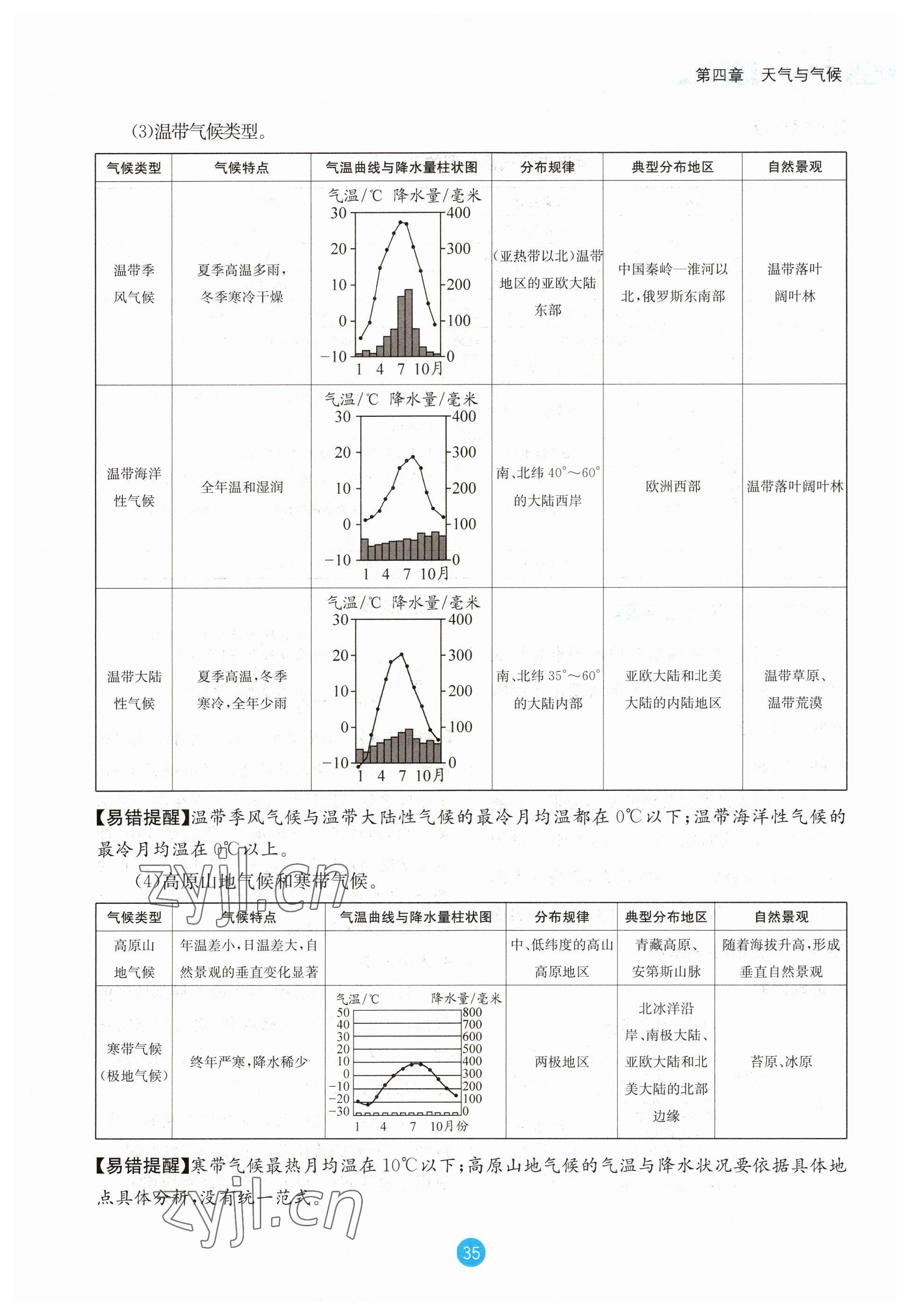 2023年中考6加1地理商務(wù)星球版達(dá)州專版 參考答案第35頁