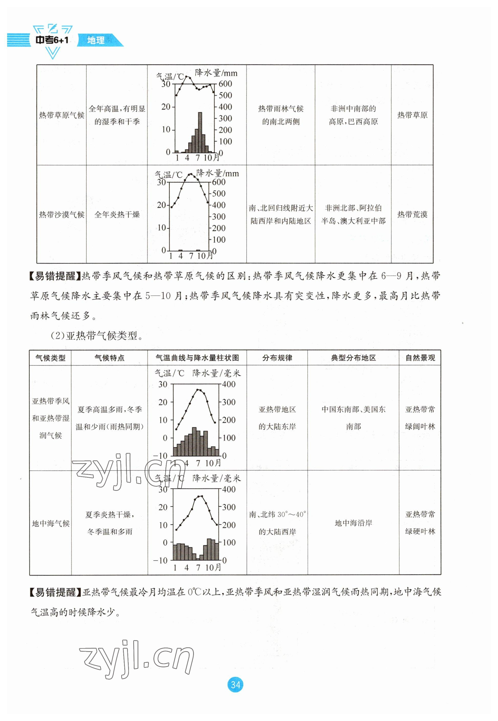 2023年中考6加1地理商務(wù)星球版達(dá)州專版 參考答案第34頁(yè)