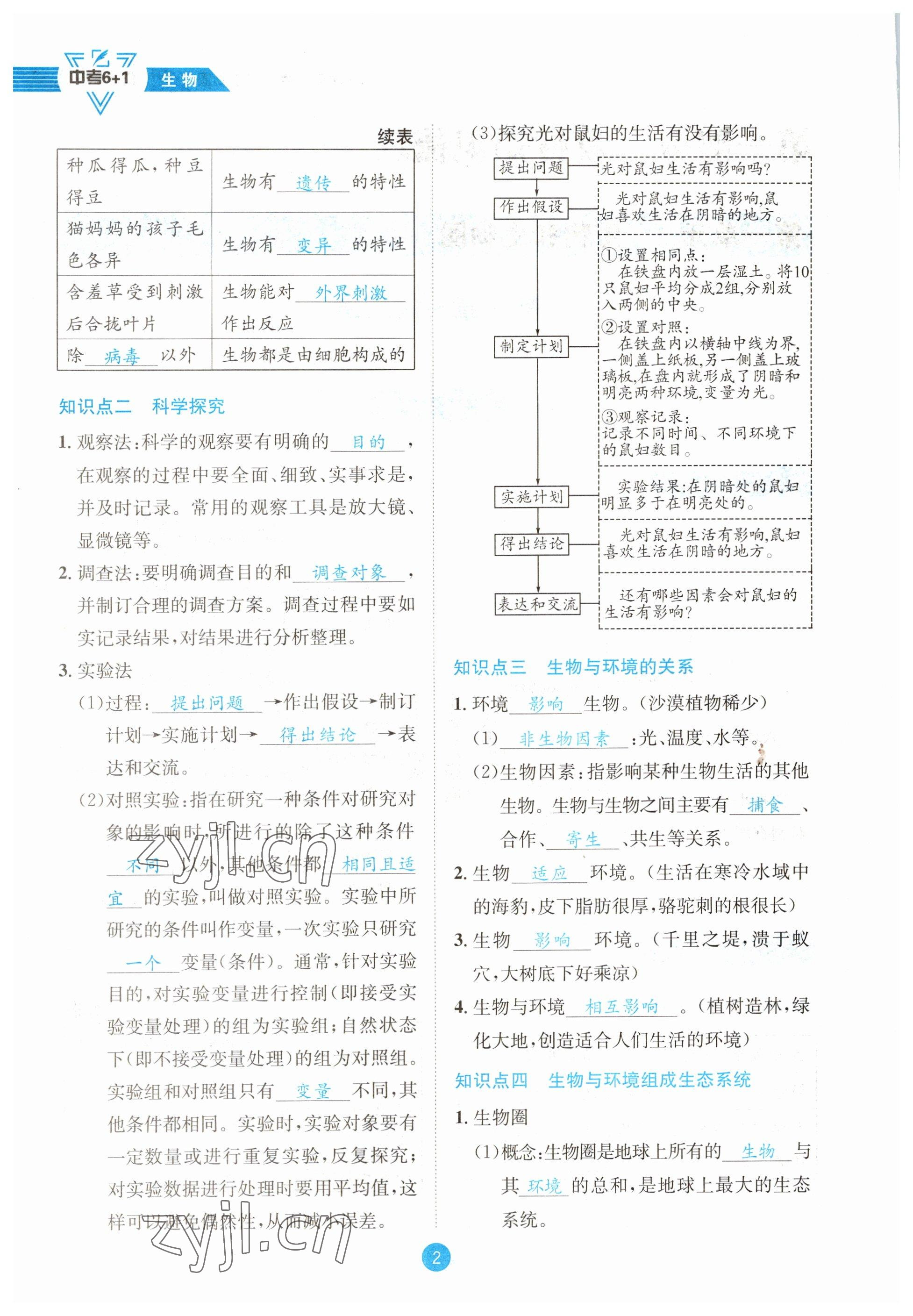 2023年中考6加1生物人教版达州专版 参考答案第2页