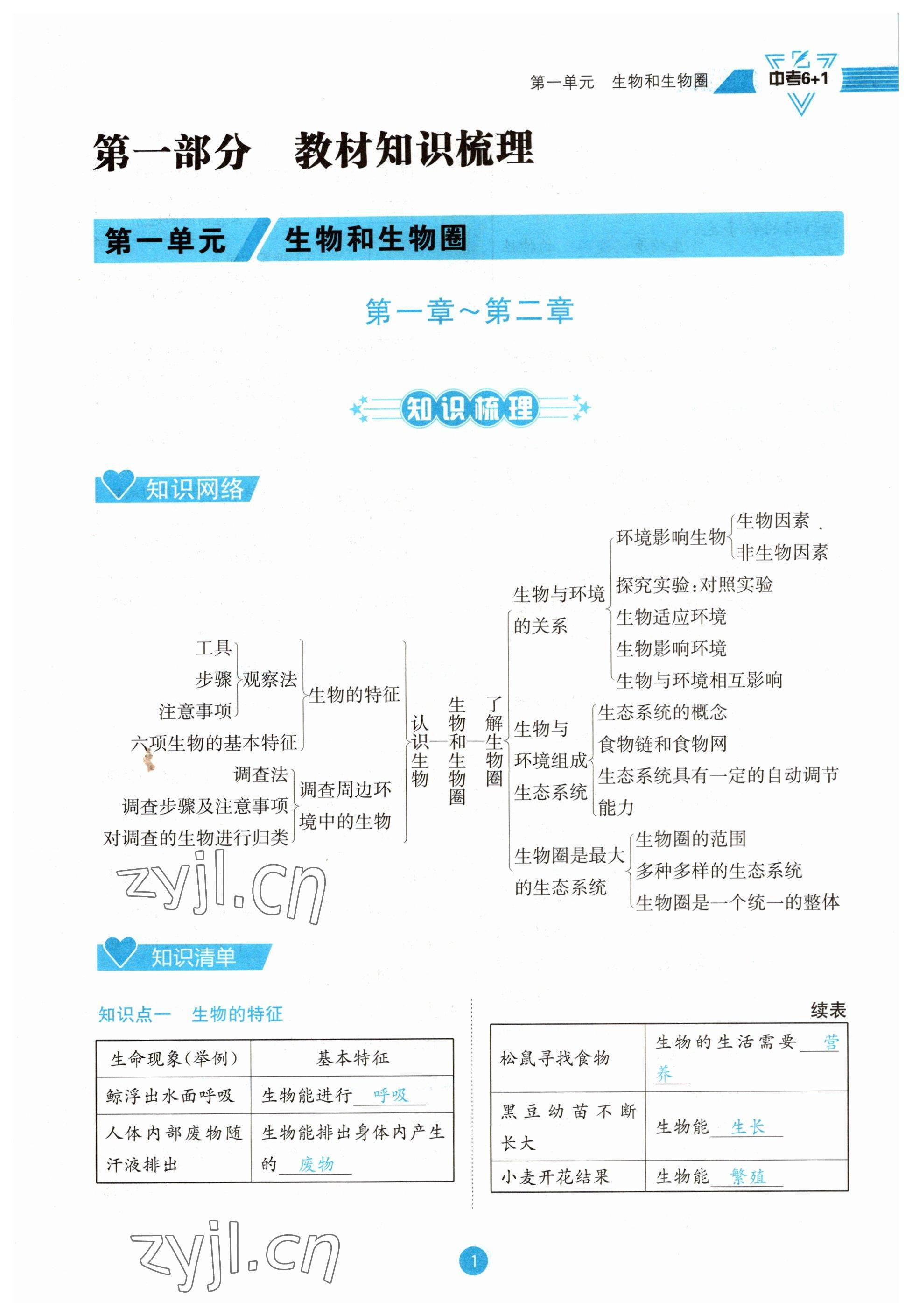 2023年中考6加1生物人教版達(dá)州專版 參考答案第1頁