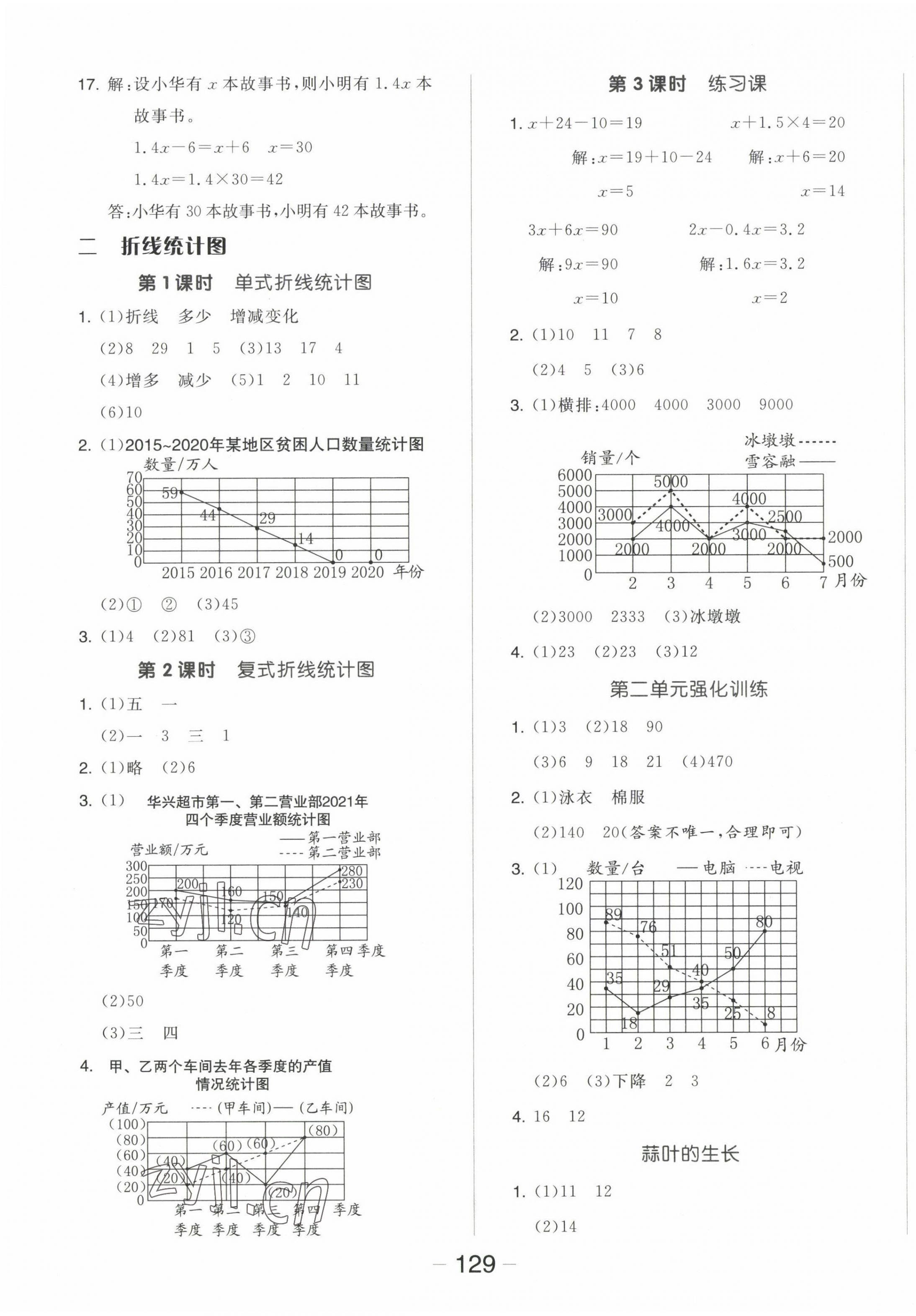 2023年全品學(xué)練考五年級(jí)數(shù)學(xué)下冊(cè)蘇教版 參考答案第5頁(yè)