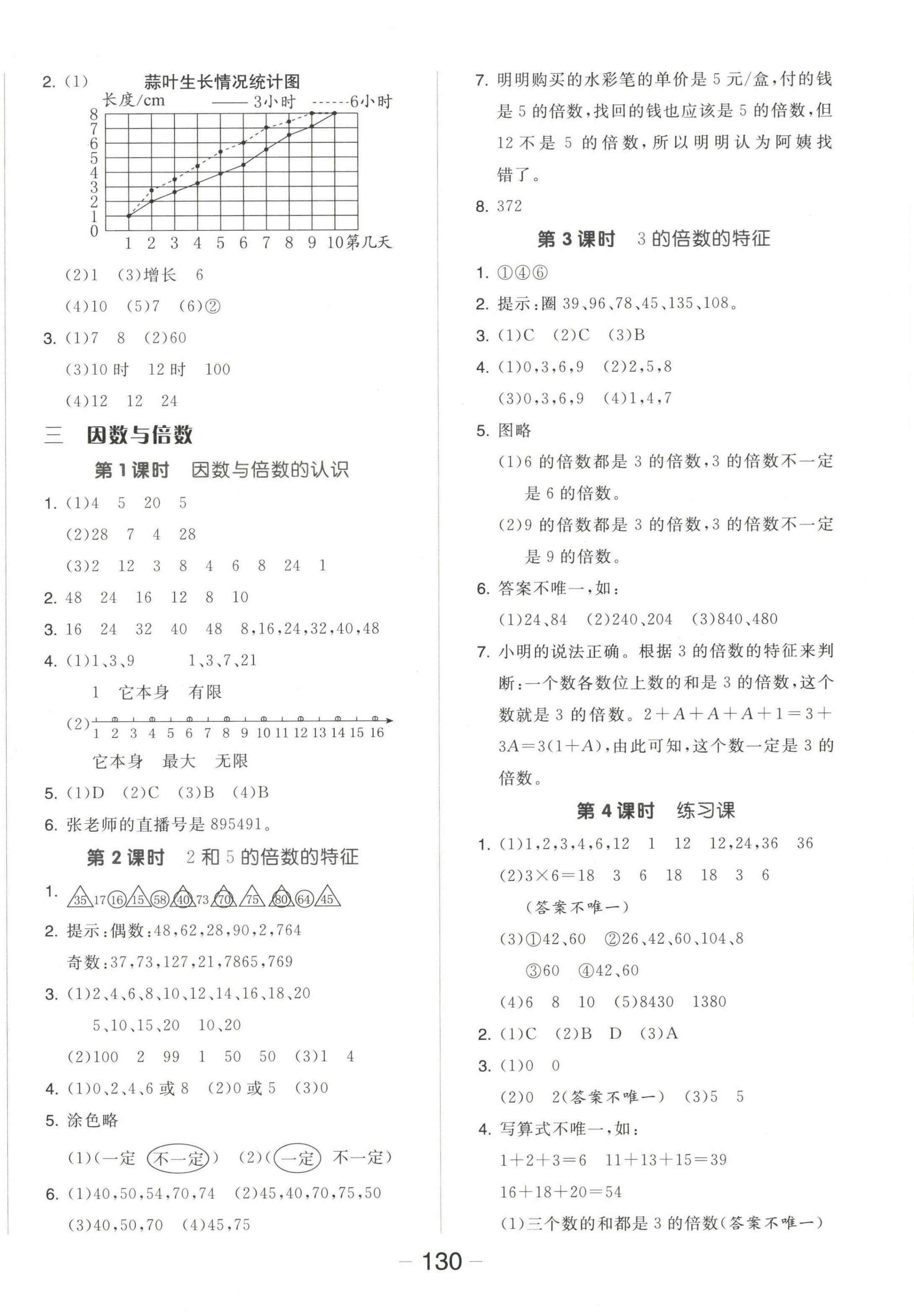 2023年全品學(xué)練考五年級(jí)數(shù)學(xué)下冊(cè)蘇教版 參考答案第6頁