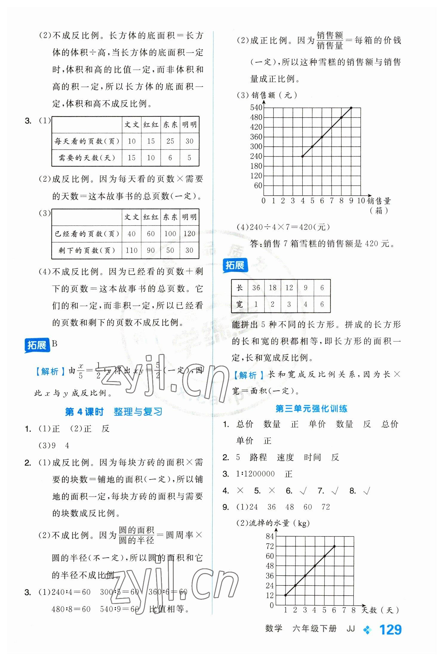 2023年全品學(xué)練考六年級數(shù)學(xué)下冊冀教版 參考答案第5頁