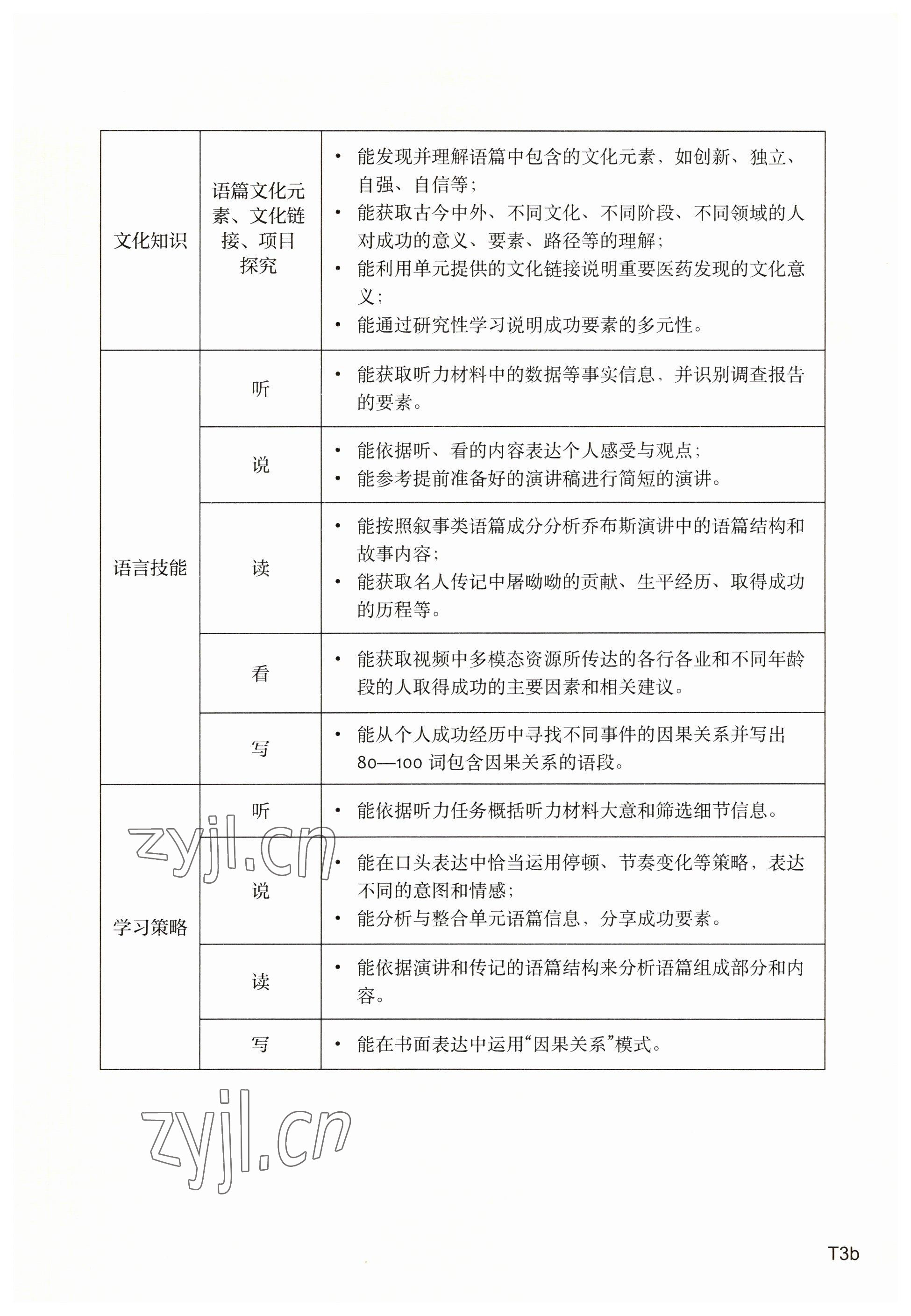 2023年教材课本高中英语必修第三册上外版 参考答案第3页