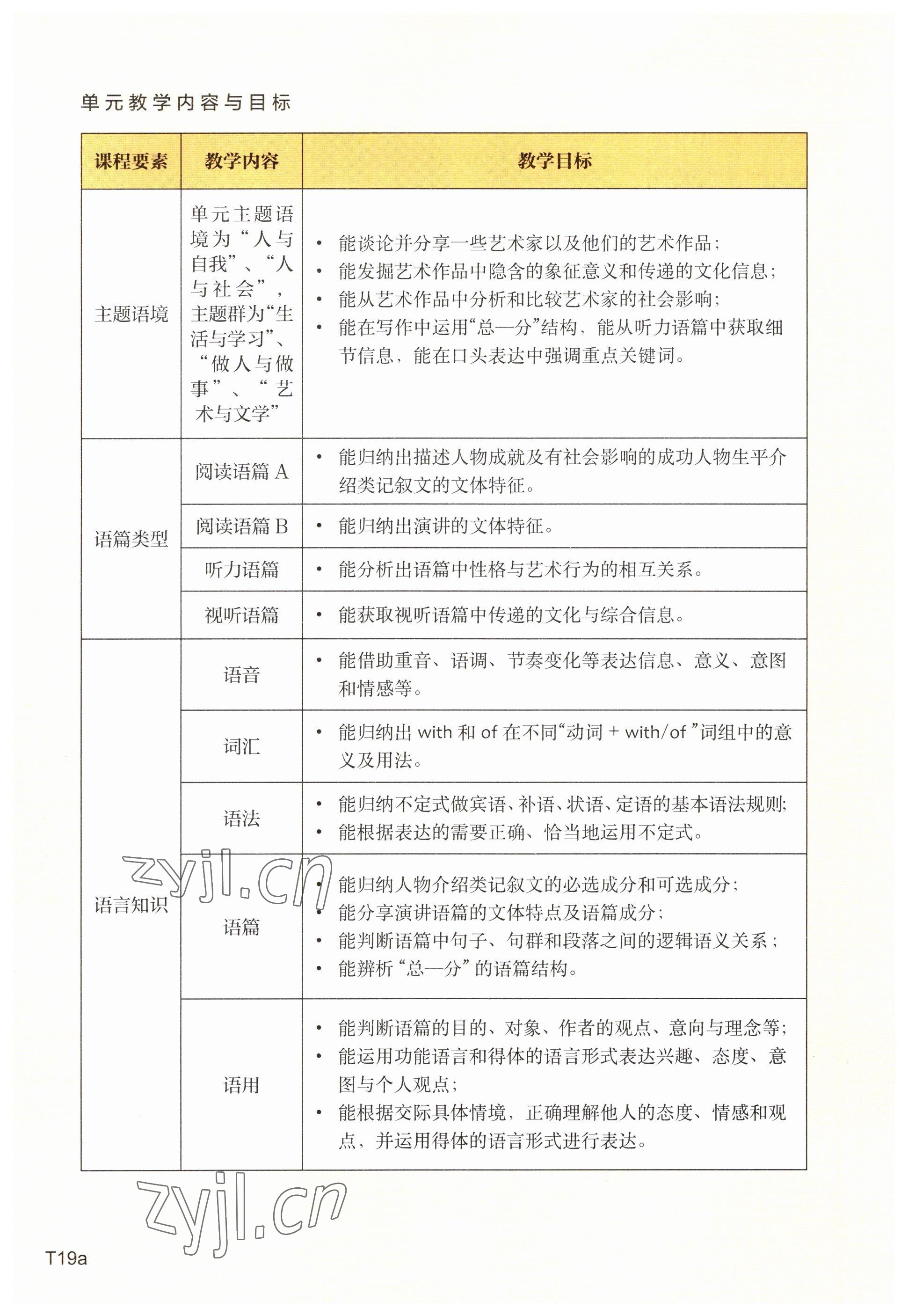 2023年教材课本高中英语必修第三册上外版 参考答案第50页