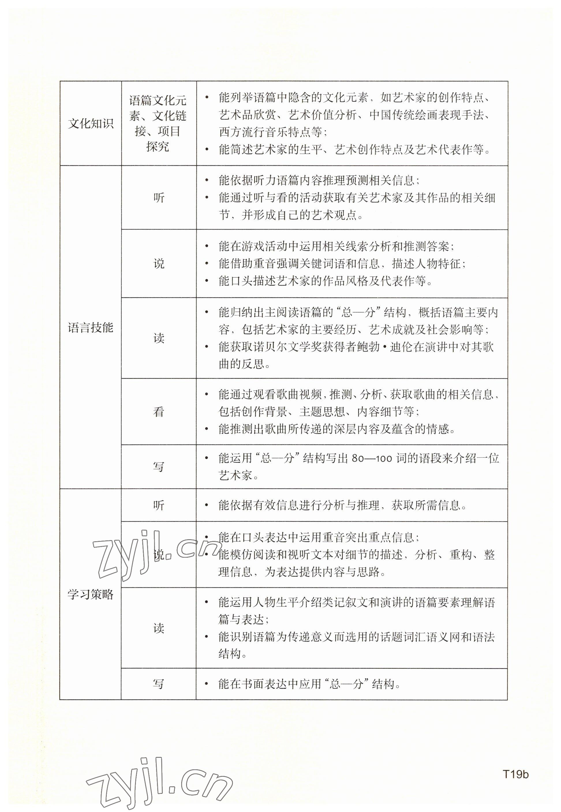 2023年教材课本高中英语必修第三册上外版 参考答案第51页