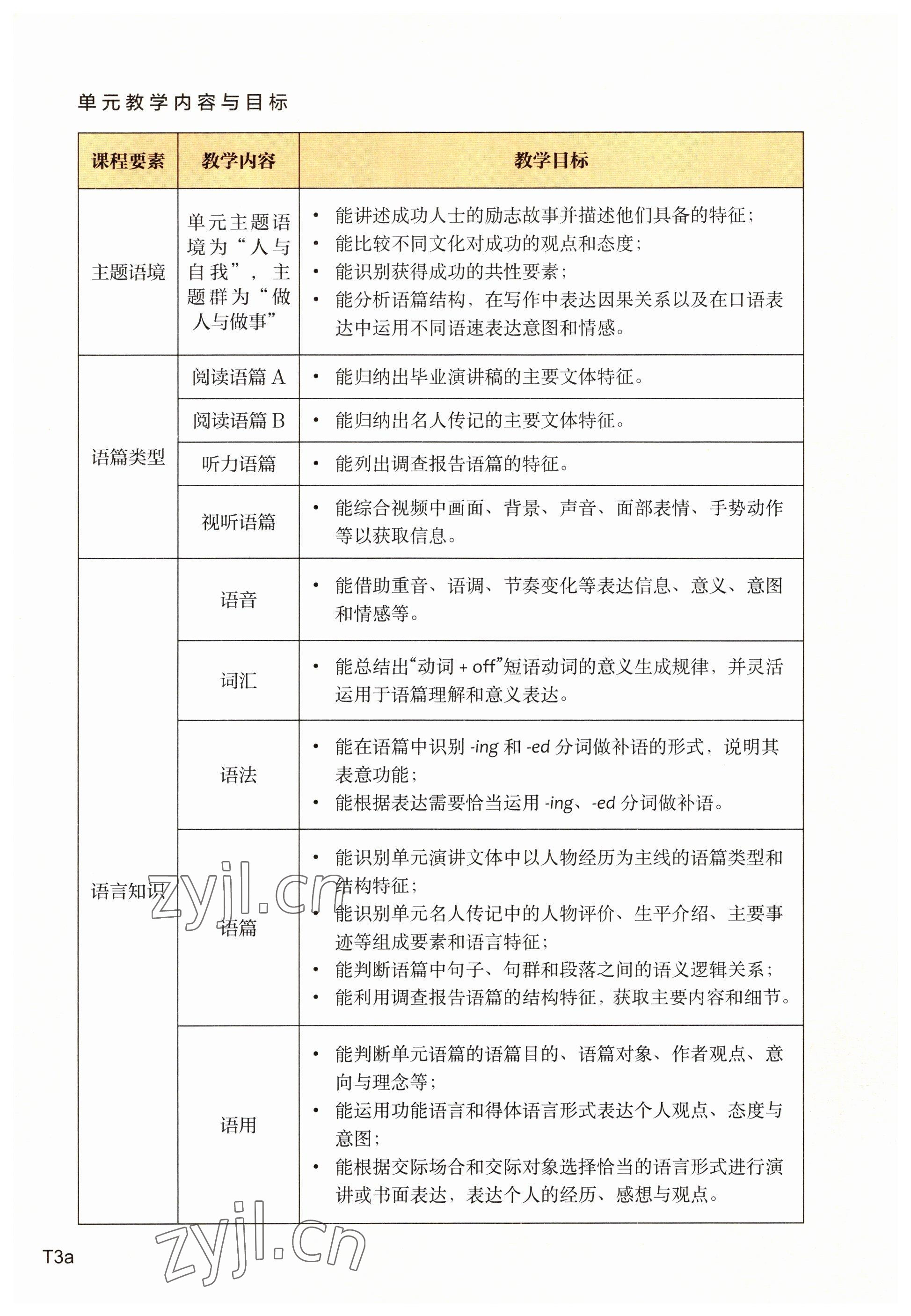2023年教材課本高中英語必修第三冊上外版 參考答案第2頁