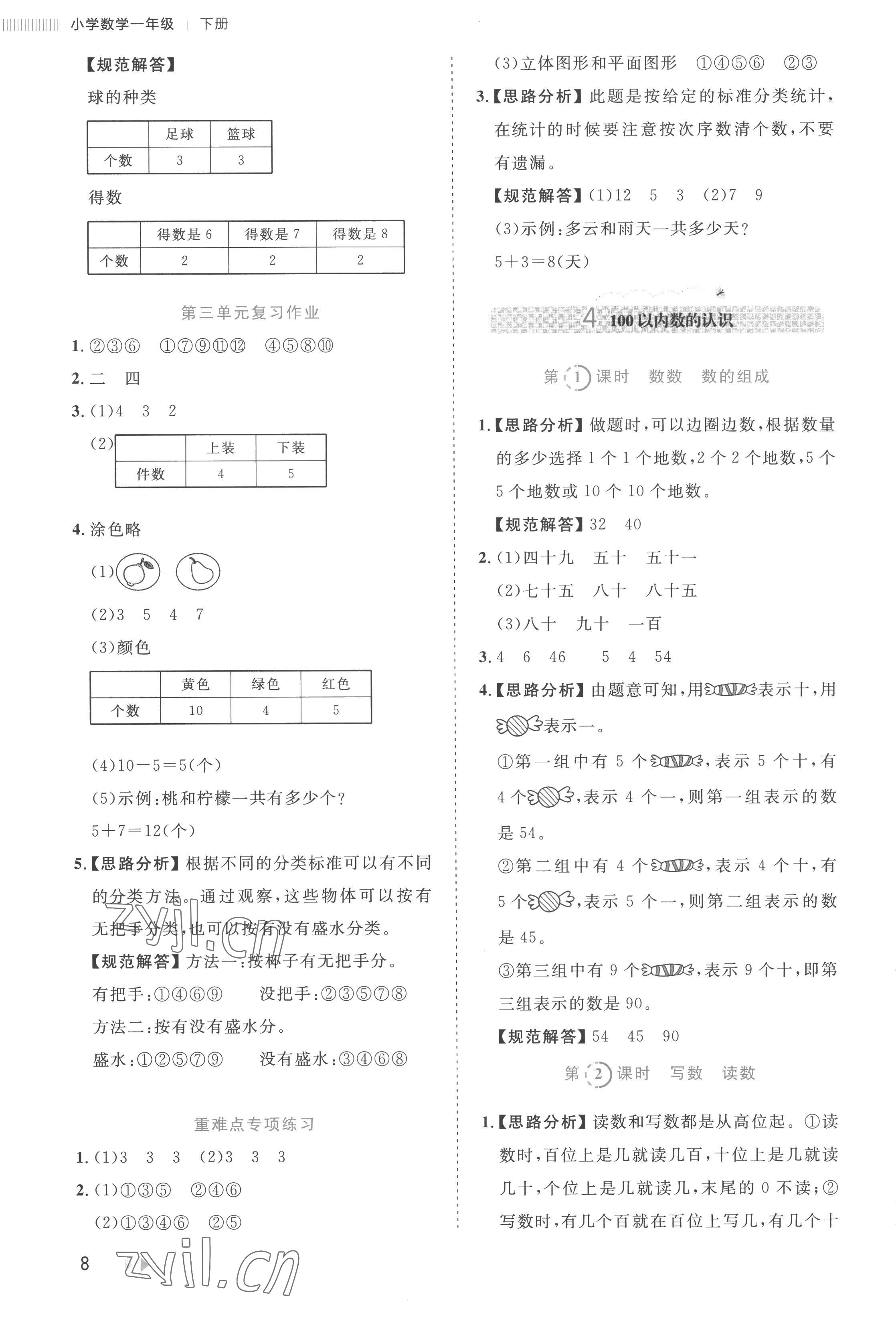 2023年訓(xùn)練達人一年級數(shù)學(xué)下冊人教版 參考答案第8頁