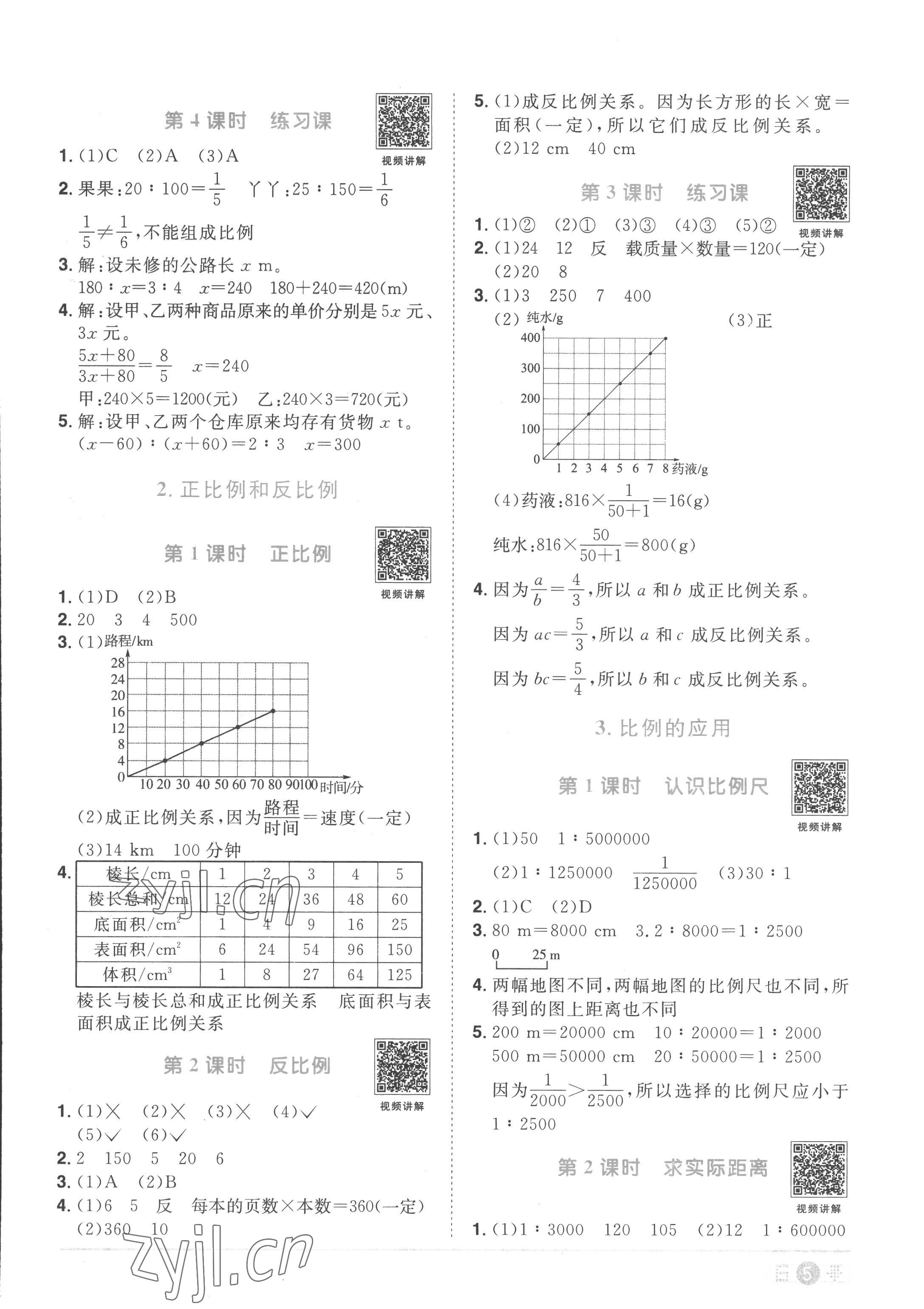 2023年阳光同学课时优化作业六年级数学下册人教版菏泽专版 第5页