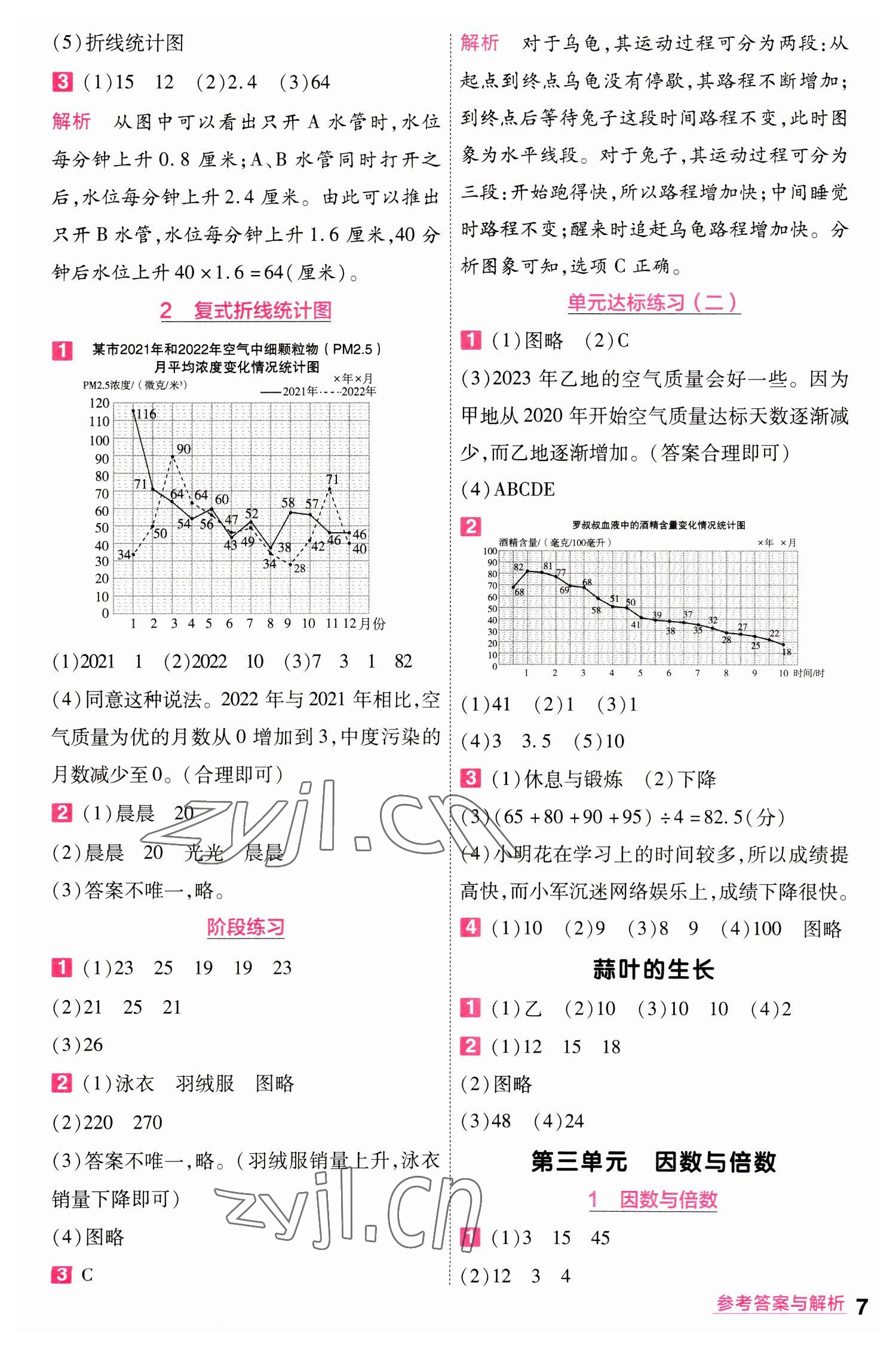 2023年一遍過(guò)五年級(jí)數(shù)學(xué)下冊(cè)蘇教版 參考答案第7頁(yè)