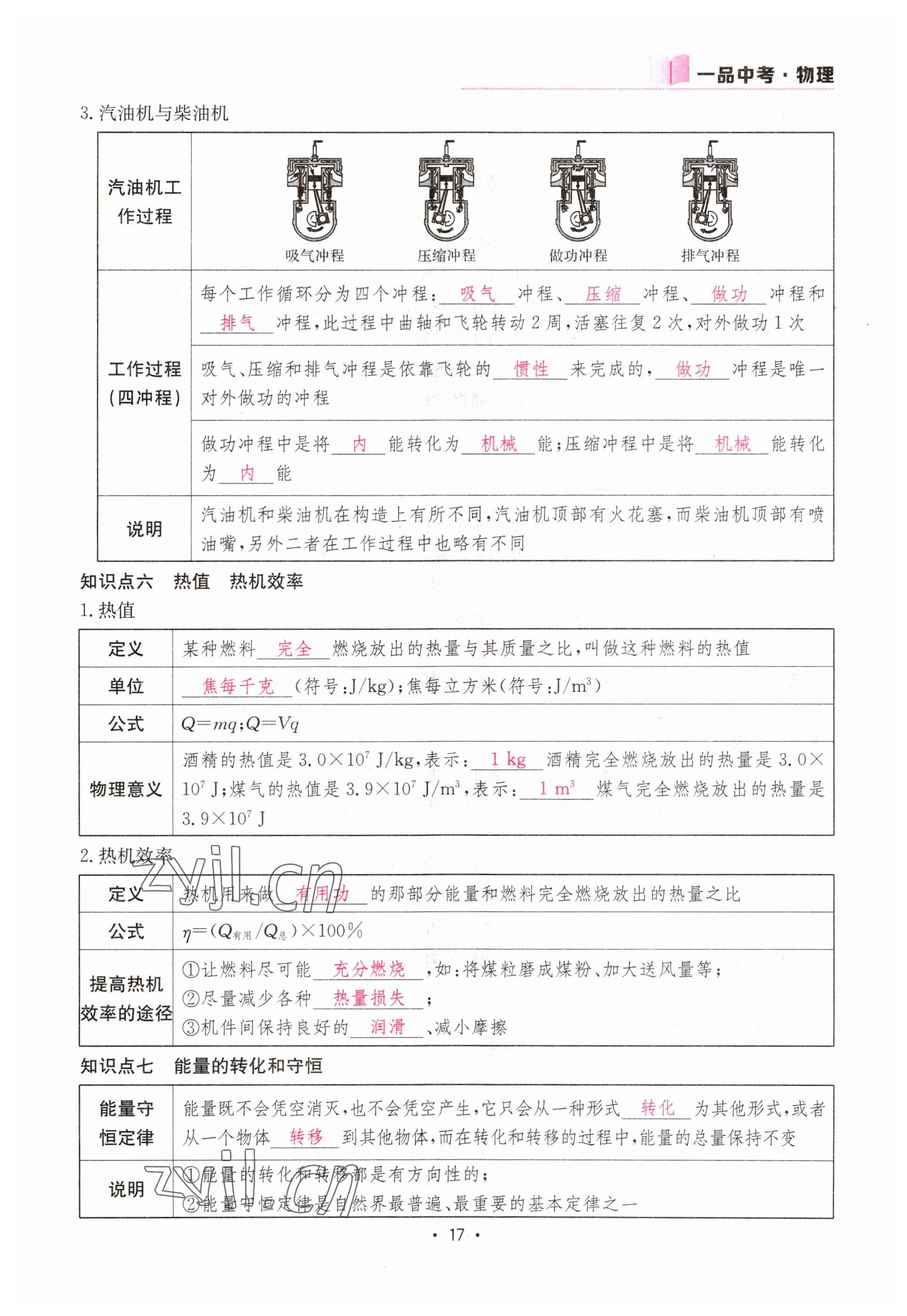 2023年一品中考物理 參考答案第17頁