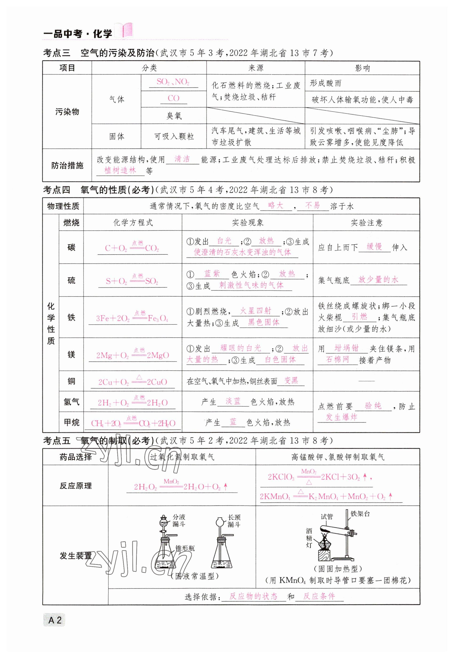 2023年一品中考化学 参考答案第2页