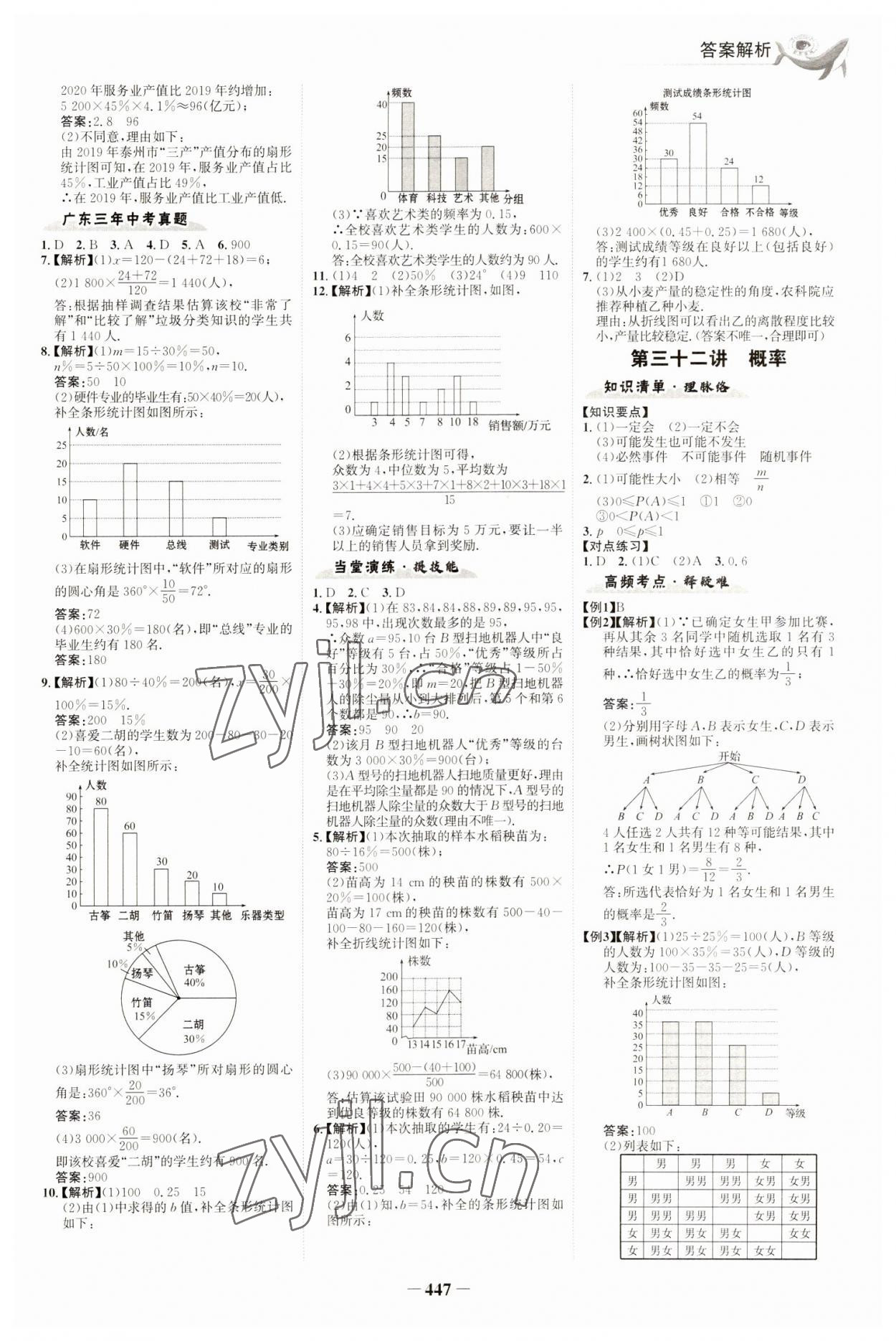 2023年世紀金榜金榜中考數(shù)學(xué)廣東專版 參考答案第18頁