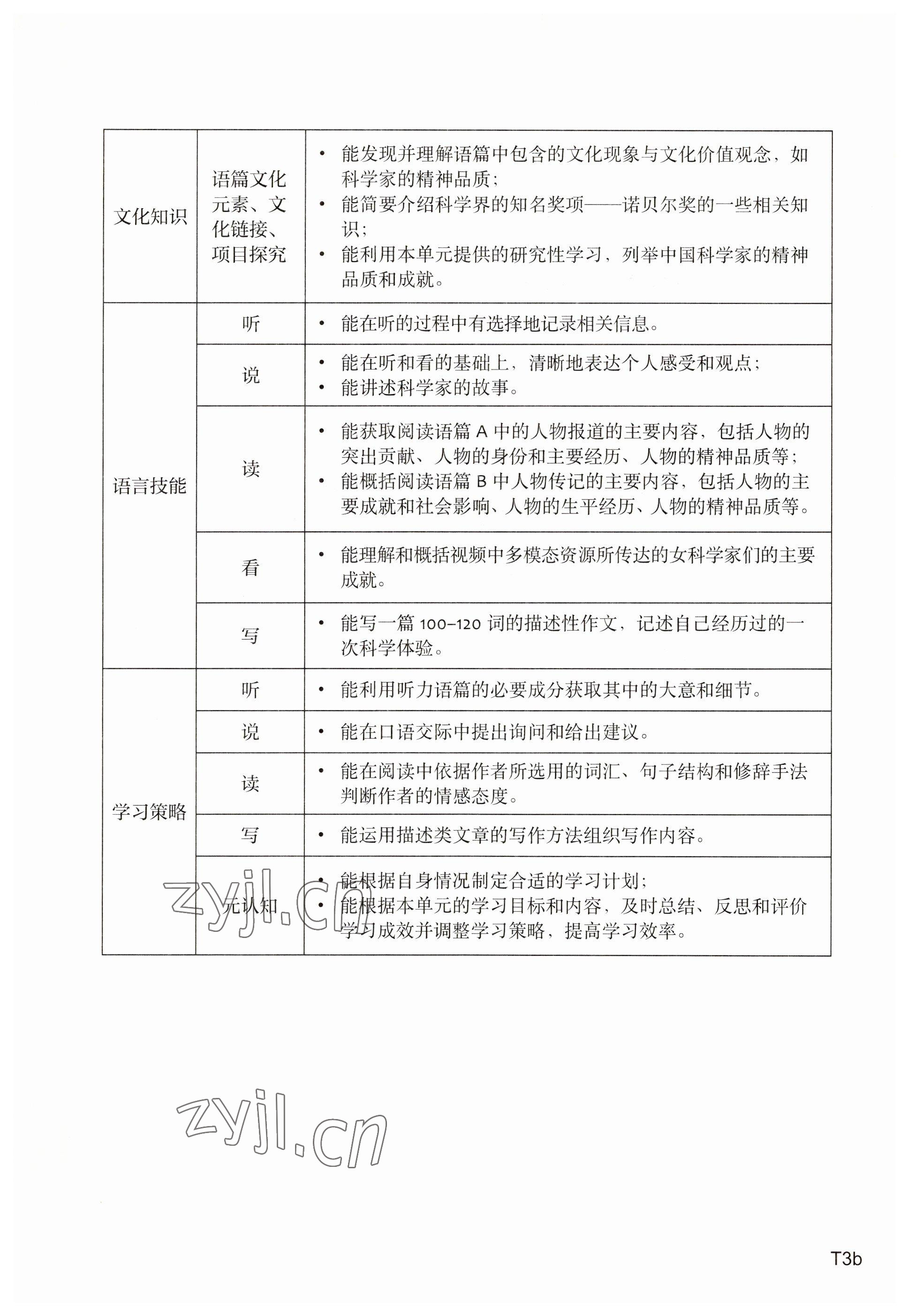 2023年教材课本高中英语选择性必修第二册上外版 参考答案第4页