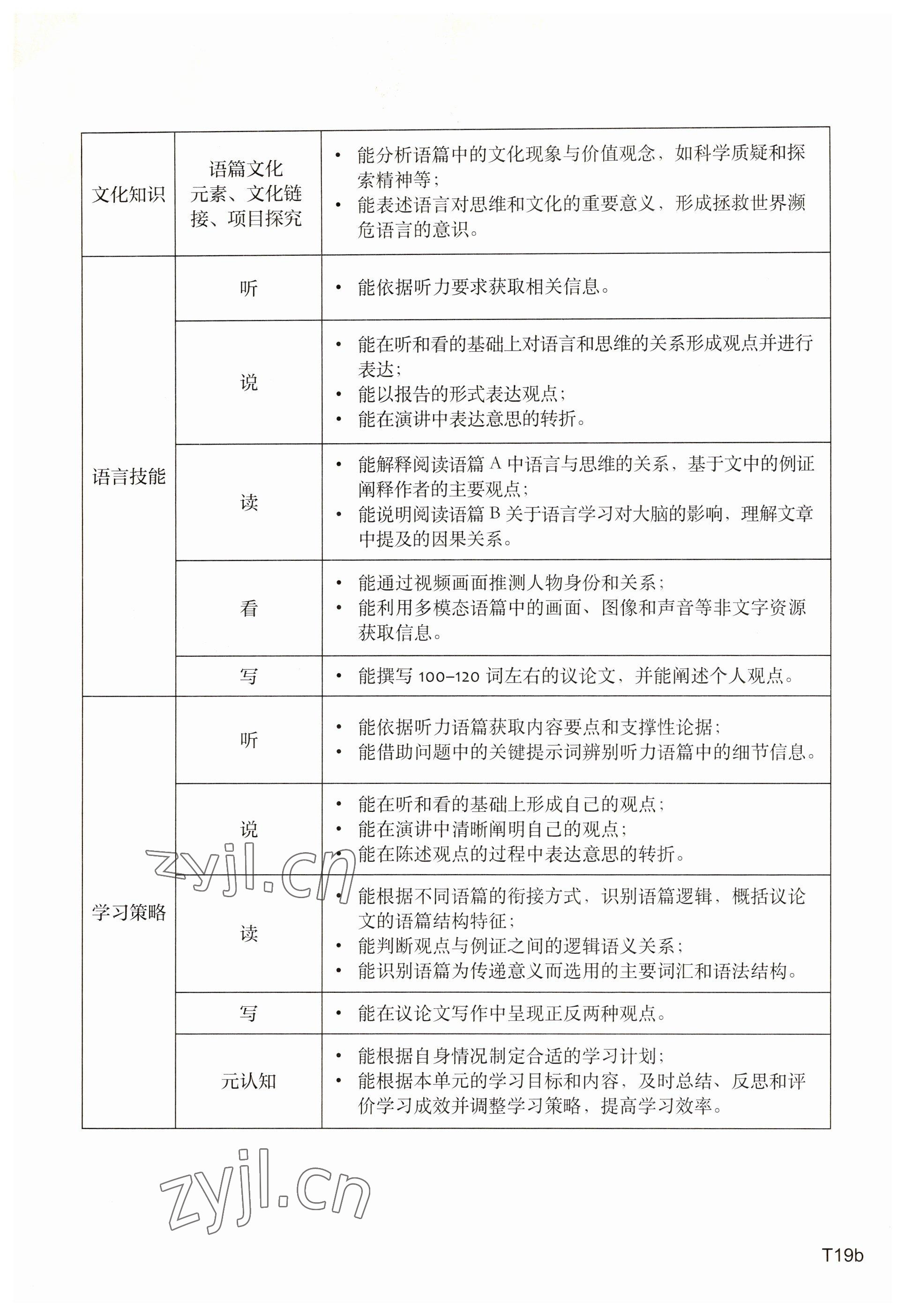 2023年教材课本高中英语选择性必修第二册上外版 参考答案第56页