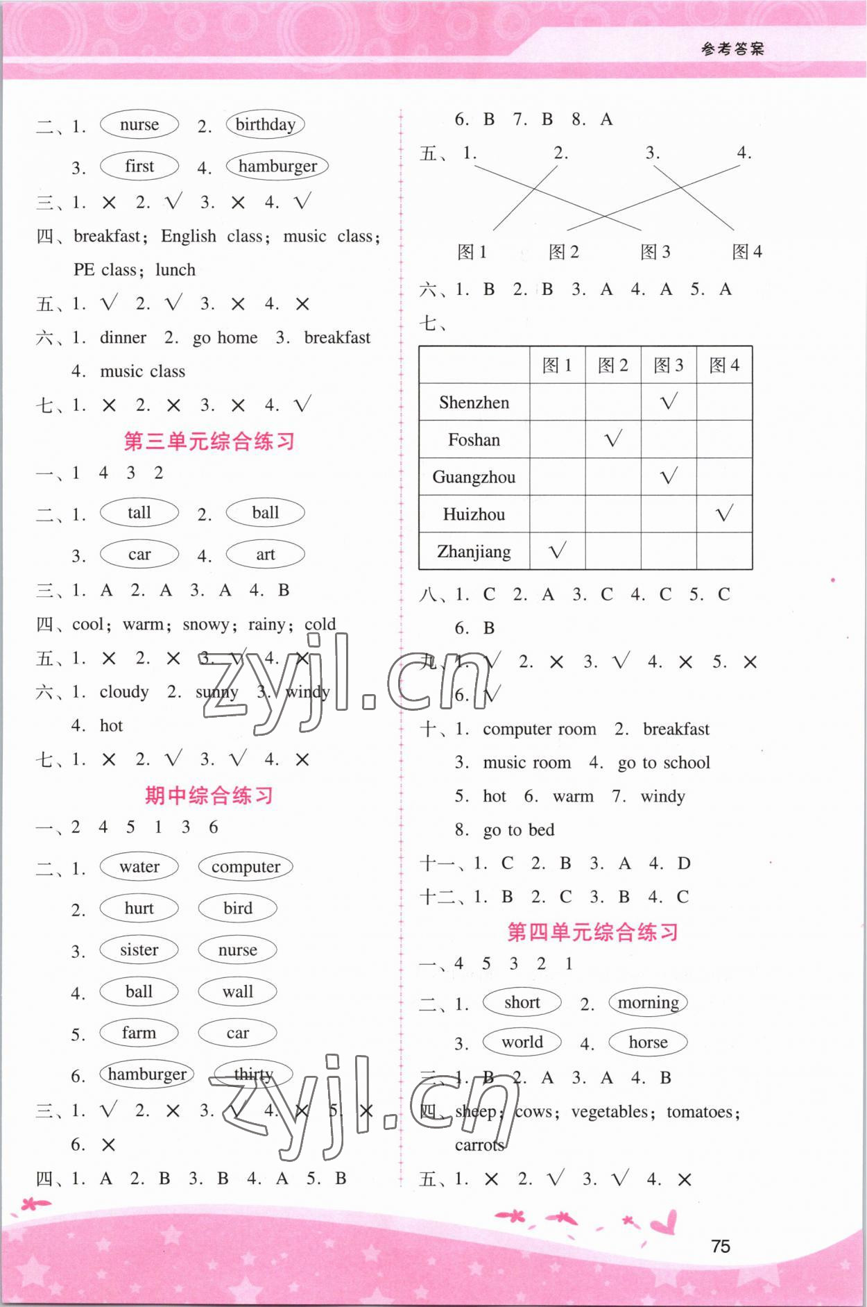 2023年新课程学习辅导四年级英语下册人教版 第4页