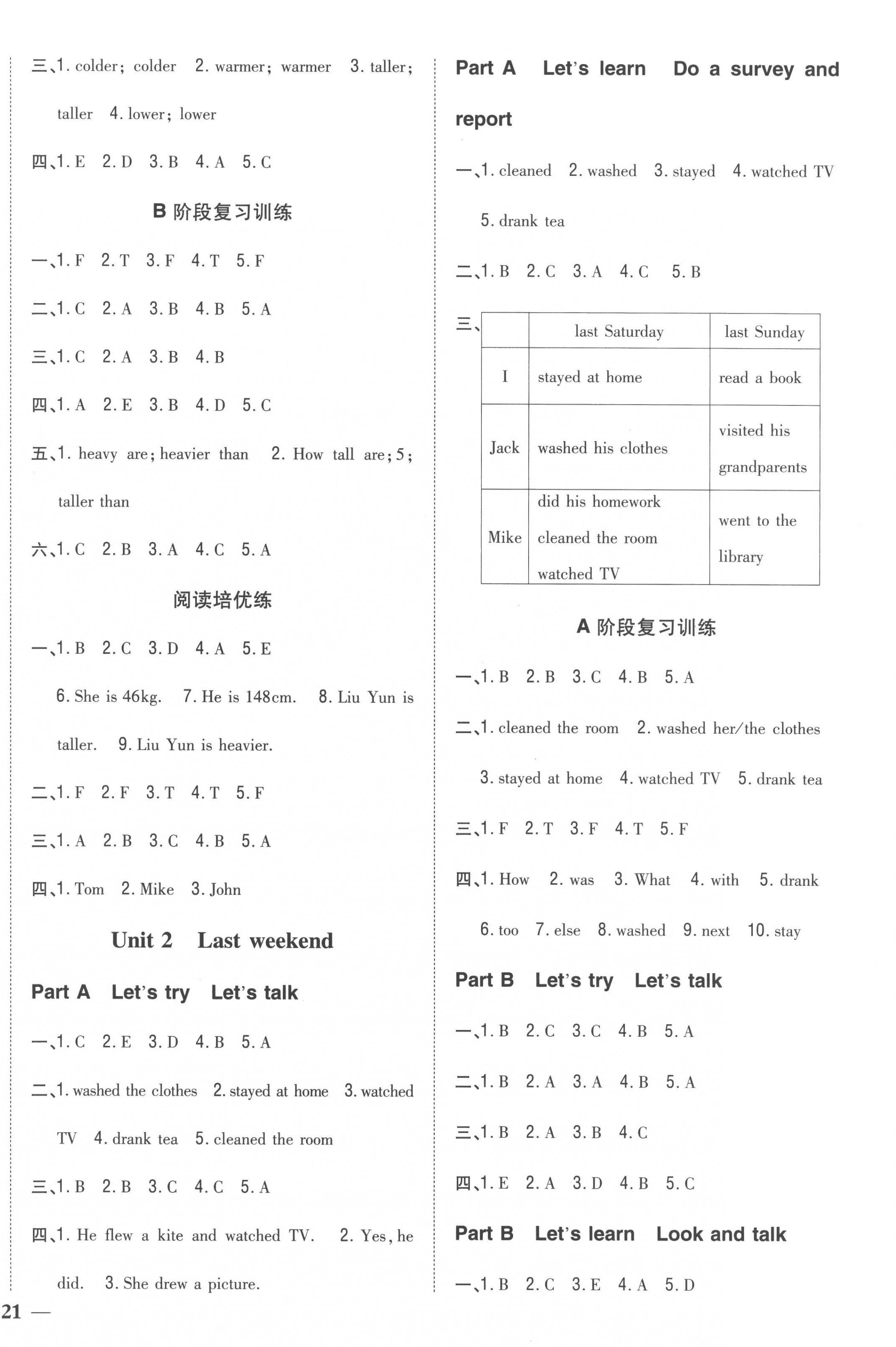 2023年全科王同步課時(shí)練習(xí)六年級(jí)英語(yǔ)下冊(cè)人教版 第2頁(yè)