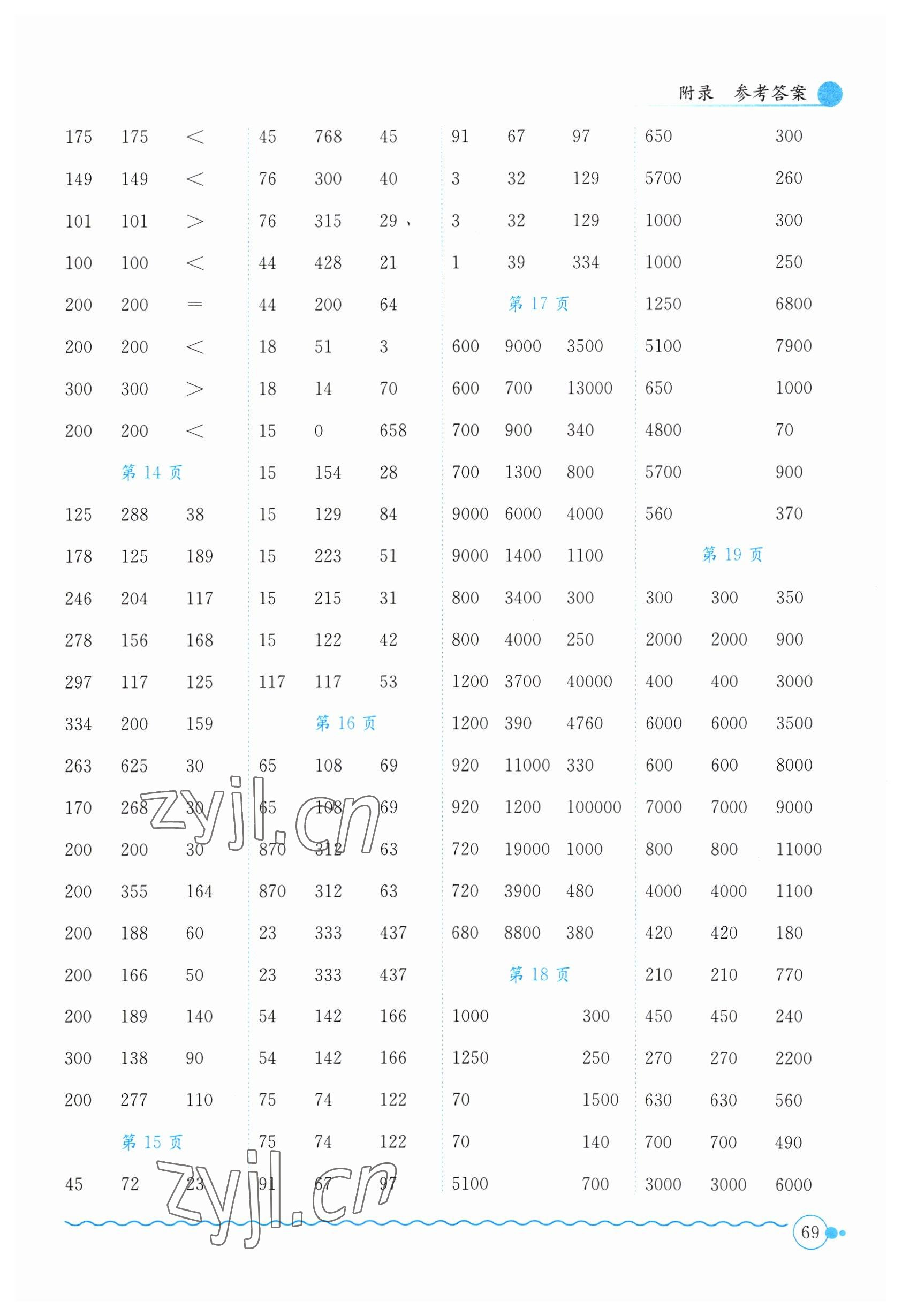 2023年黃岡小狀元口算速算練習(xí)冊(cè)四年級(jí)數(shù)學(xué)下冊(cè)人教版 第3頁