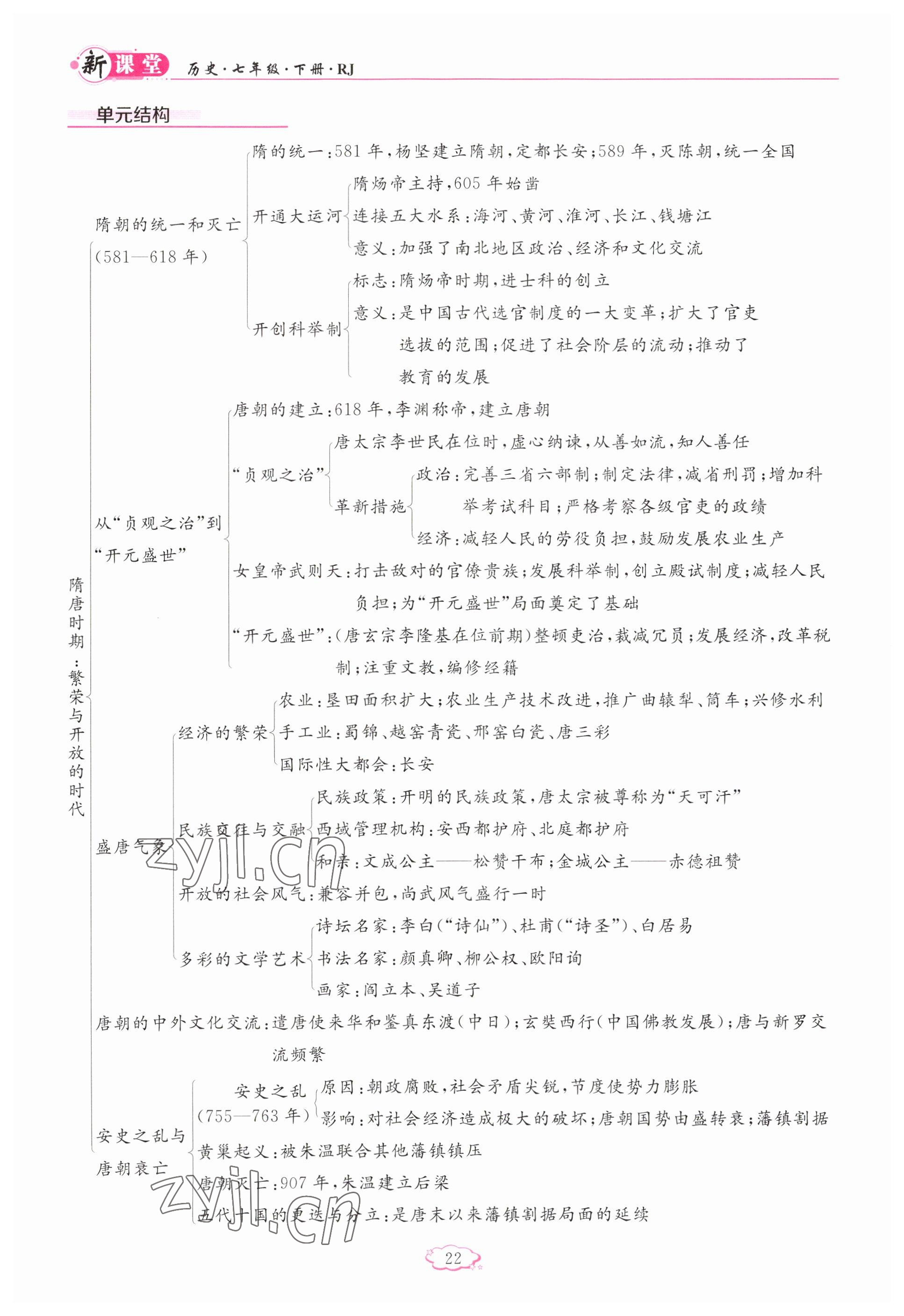 2023年啟航新課堂七年級歷史下冊人教版 參考答案第22頁