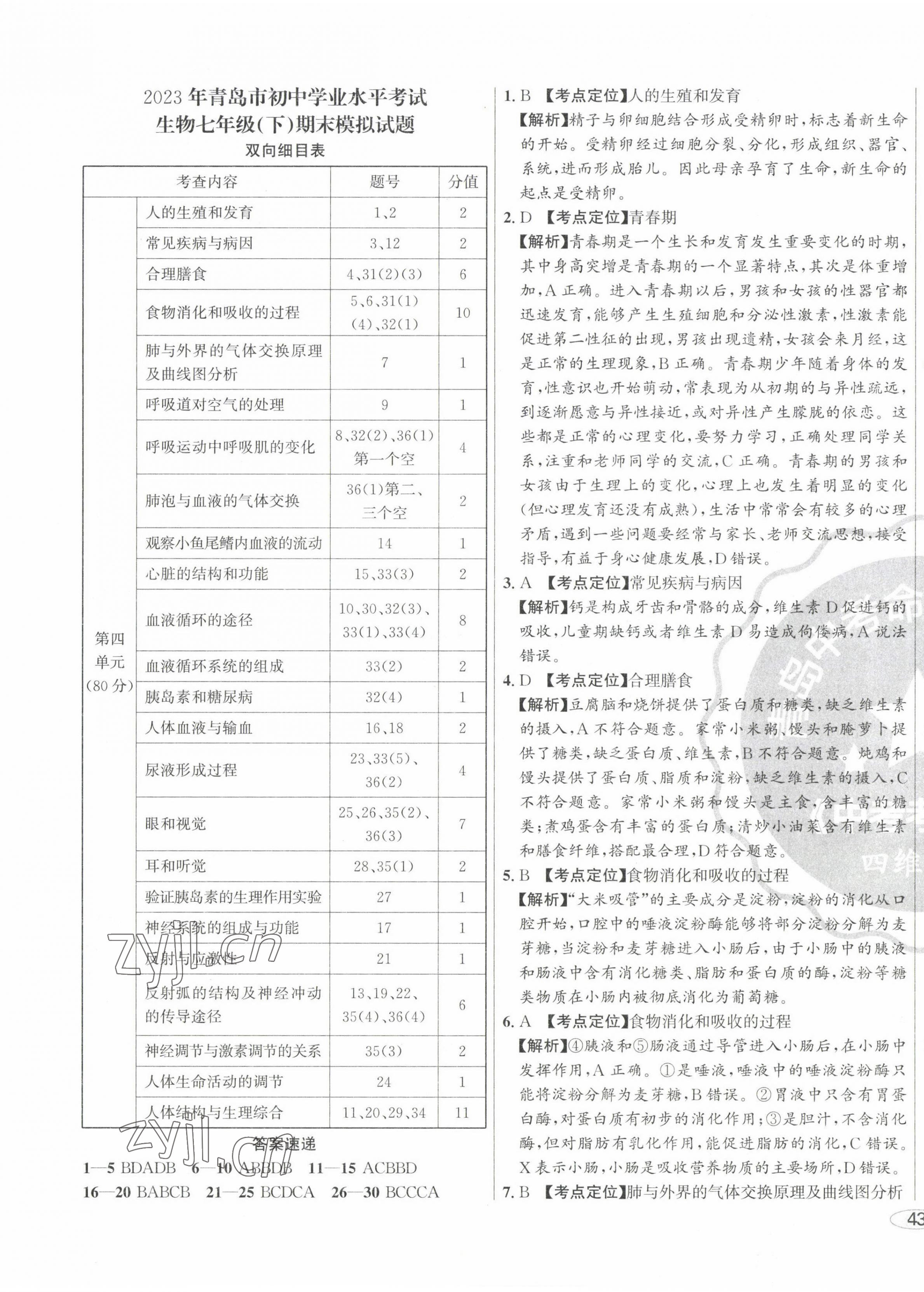 2023年中考考什么中考沖刺模擬卷生物 第5頁(yè)