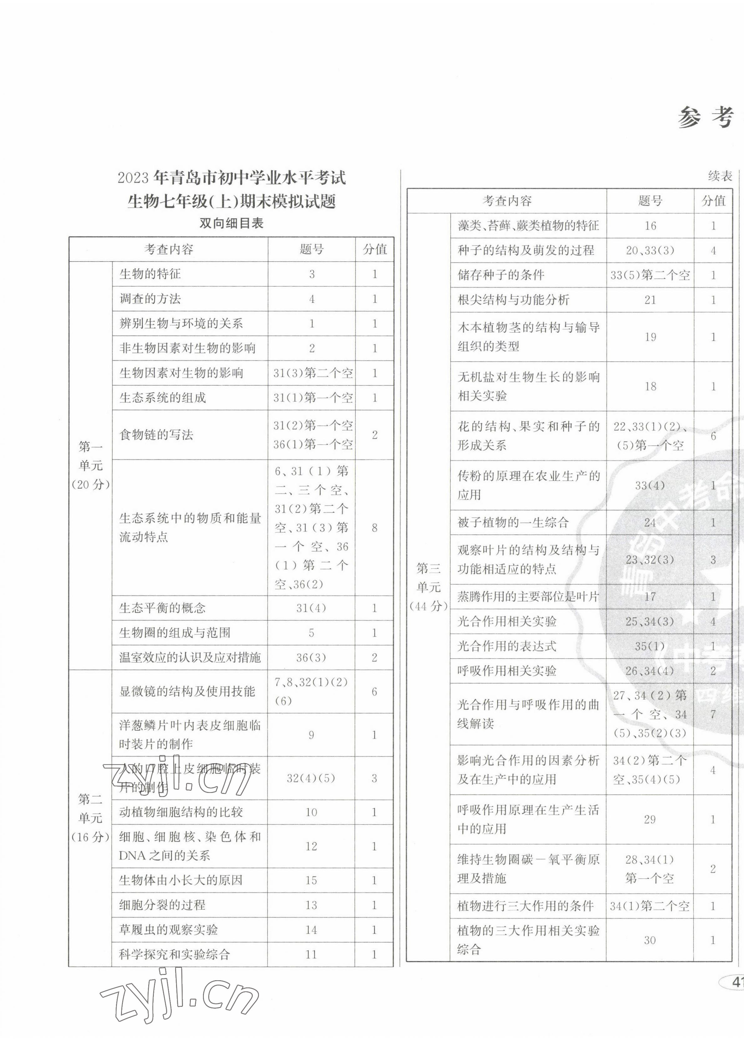 2023年中考考什么中考沖刺模擬卷生物 第1頁