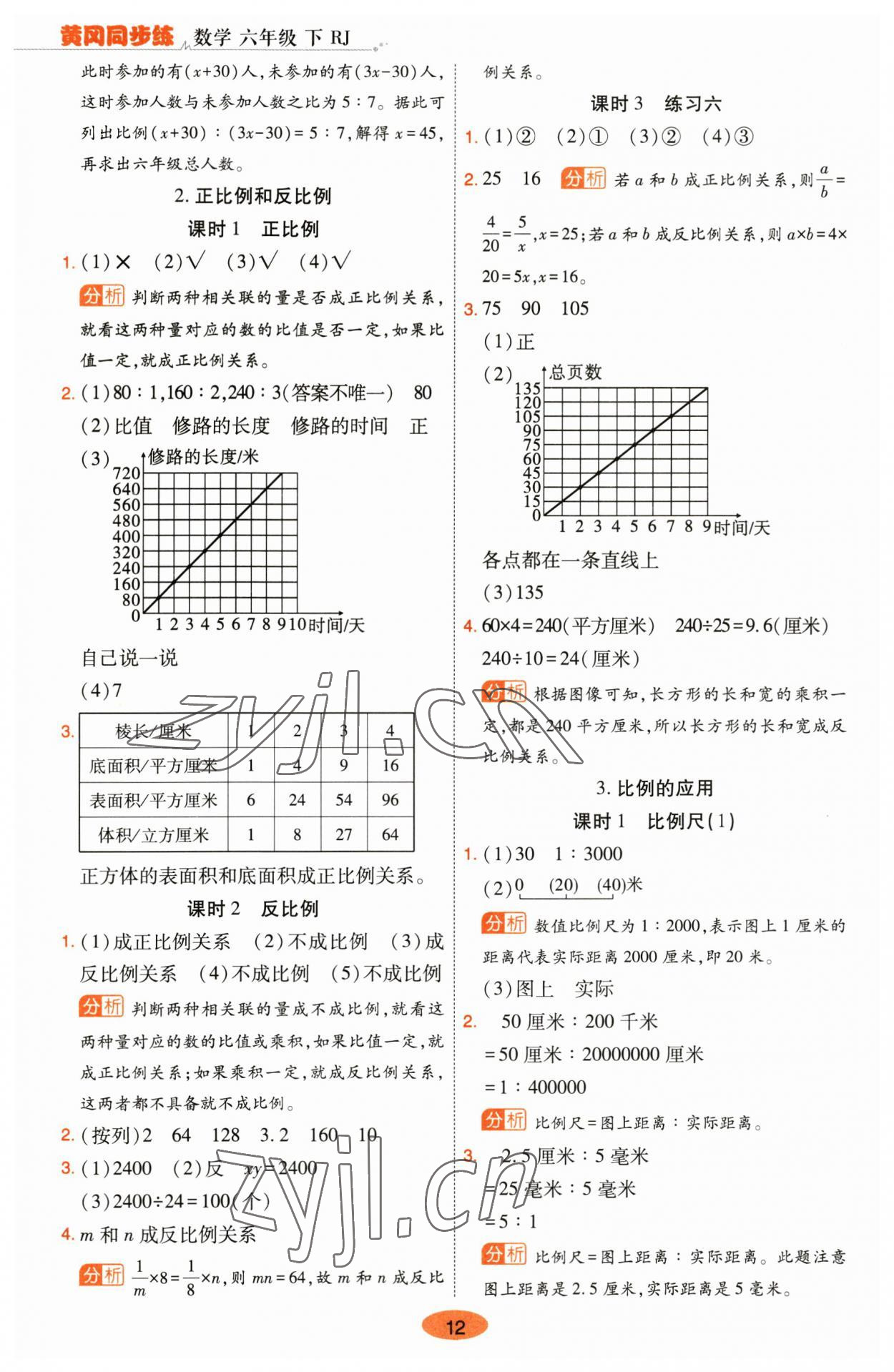 2023年黃岡同步練一日一練六年級數(shù)學下冊人教版 參考答案第12頁