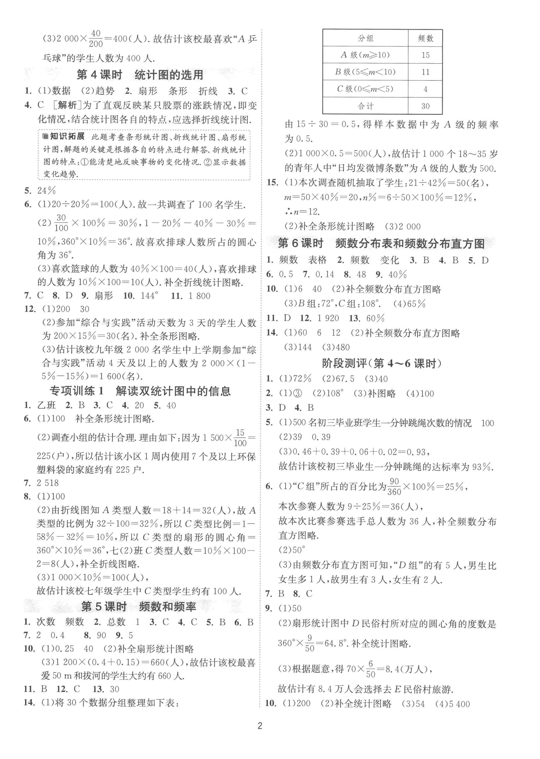 2023年1课3练单元达标测试八年级数学下册苏科版 第2页