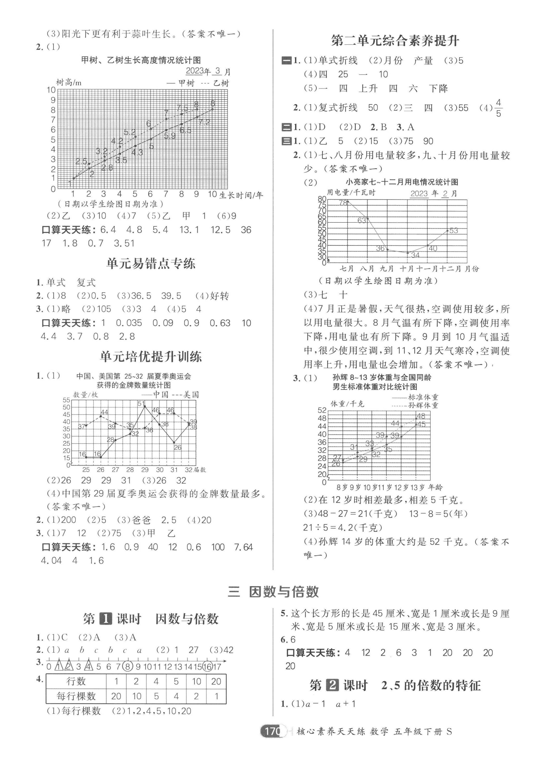 2023年核心素養(yǎng)天天練五年級數(shù)學(xué)下冊蘇教版 第6頁