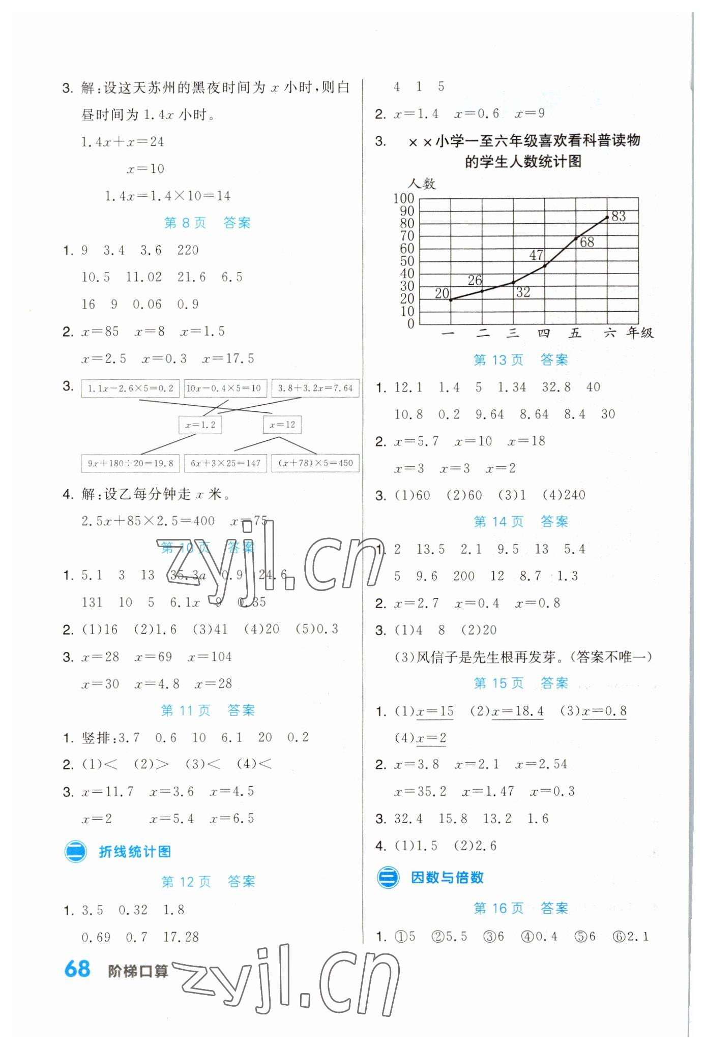 2023年階梯口算五年級(jí)數(shù)學(xué)下冊(cè)蘇教版 第2頁(yè)