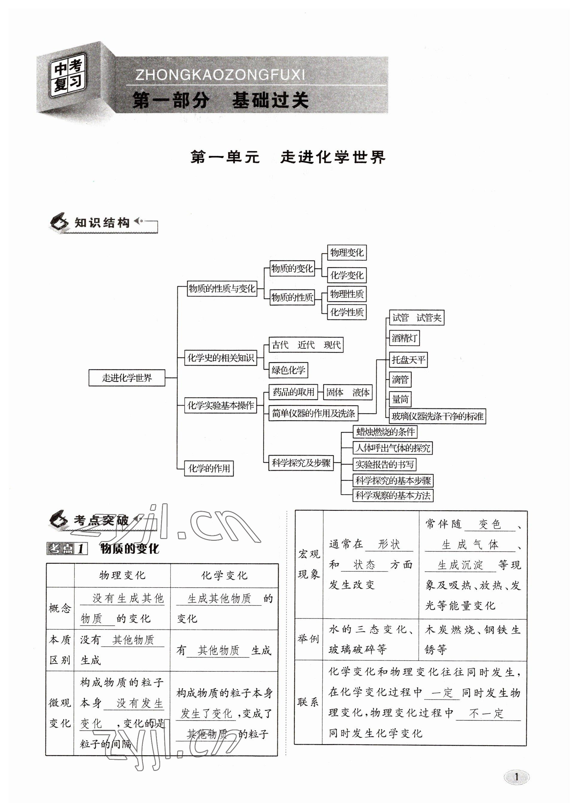 2023年中考總復(fù)習(xí)長(zhǎng)江出版社化學(xué) 參考答案第1頁