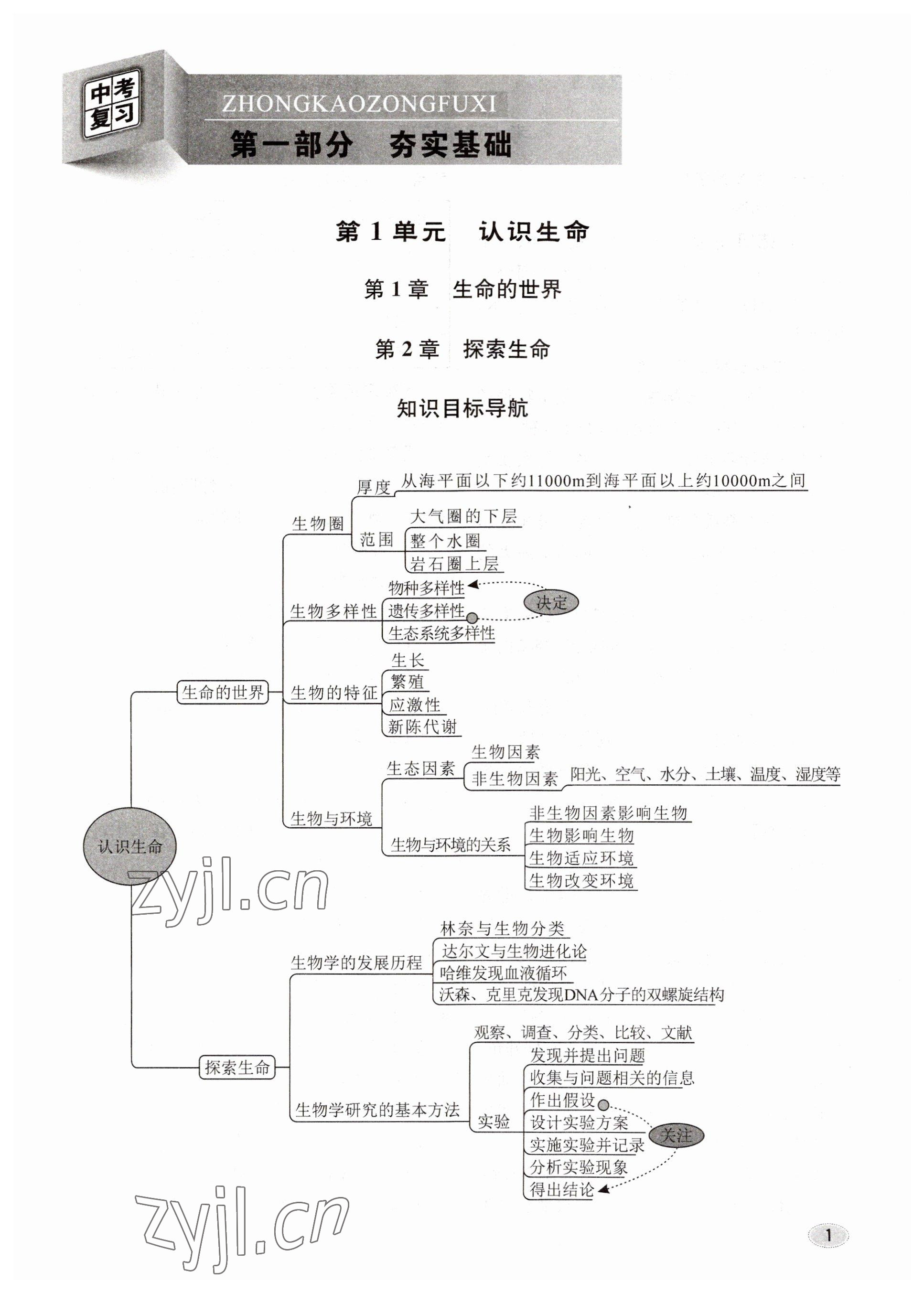 2023年中考總復(fù)習(xí)長江出版社生物 參考答案第1頁