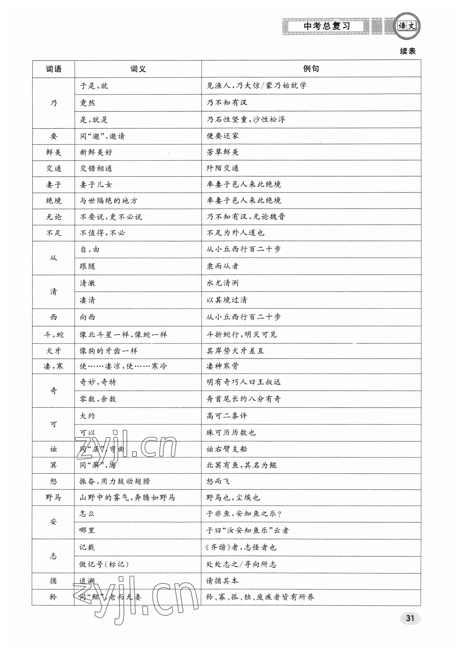 2023年中考總復(fù)習(xí)長(zhǎng)江出版社語文 參考答案第31頁