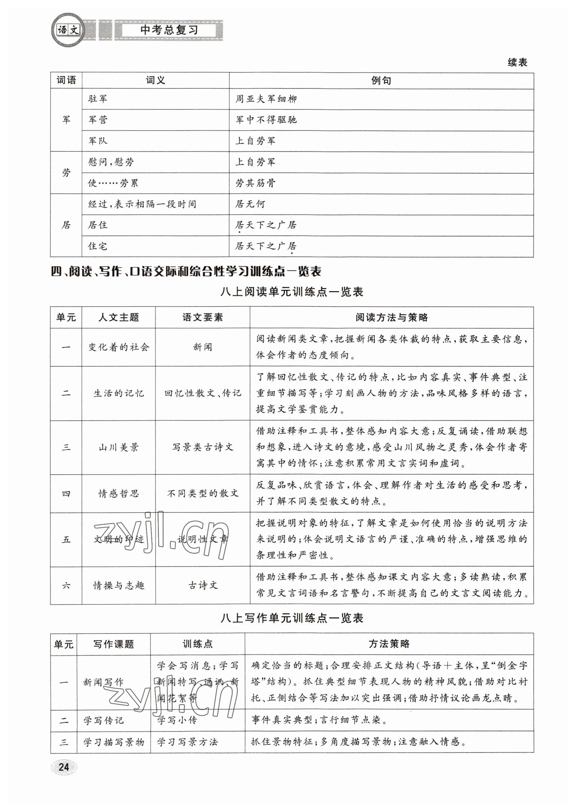 2023年中考總復(fù)習(xí)長(zhǎng)江出版社語文 參考答案第24頁