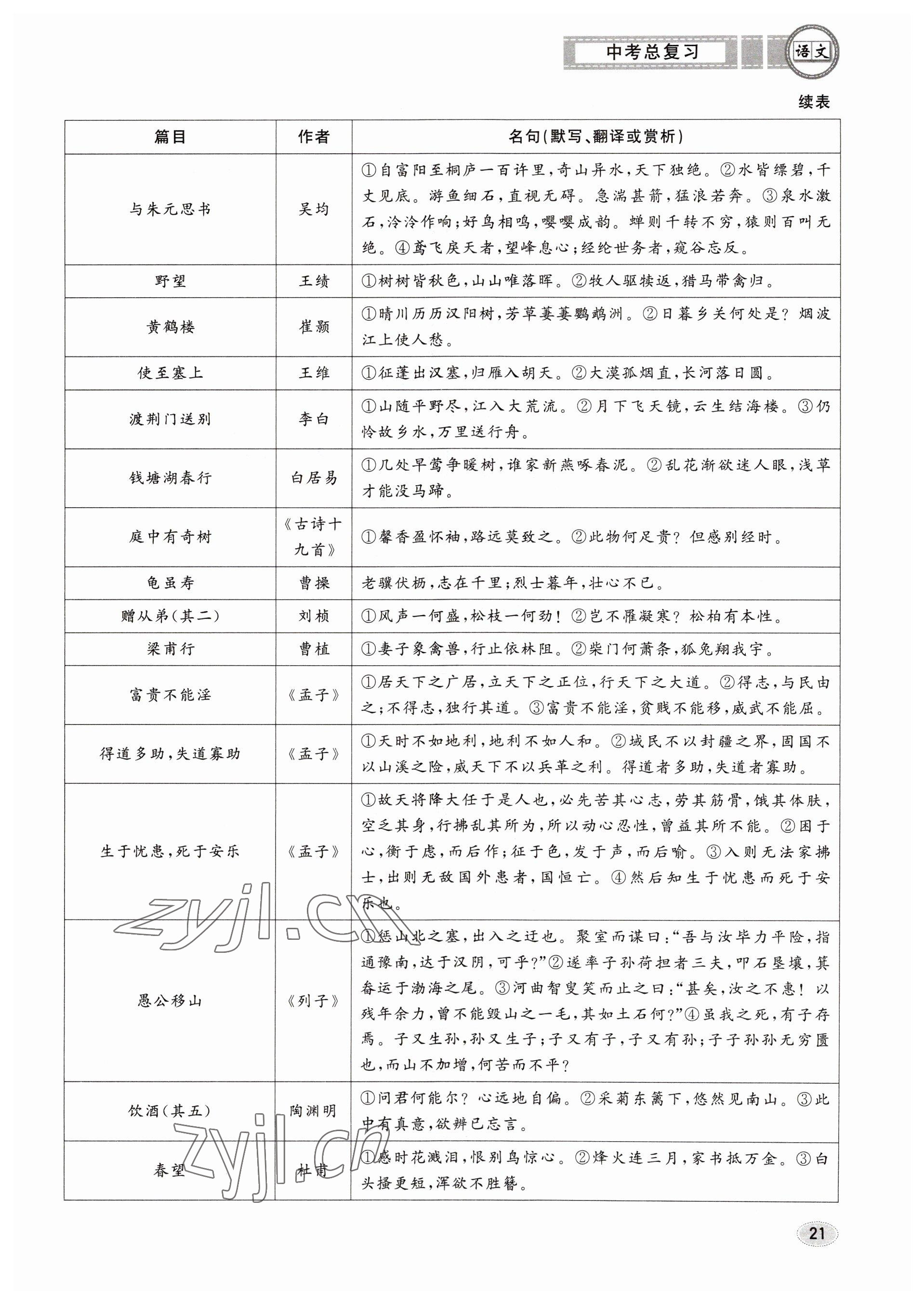 2023年中考總復習長江出版社語文 參考答案第21頁