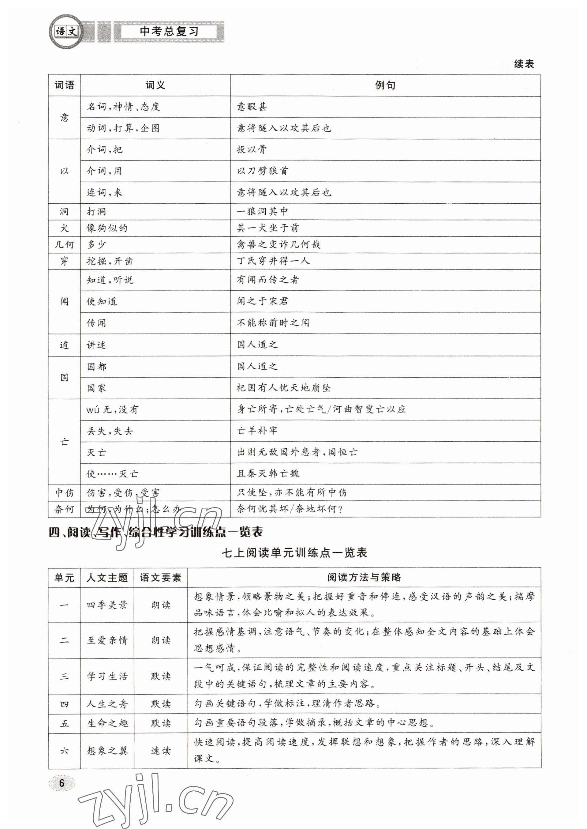 2023年中考總復(fù)習(xí)長江出版社語文 參考答案第6頁