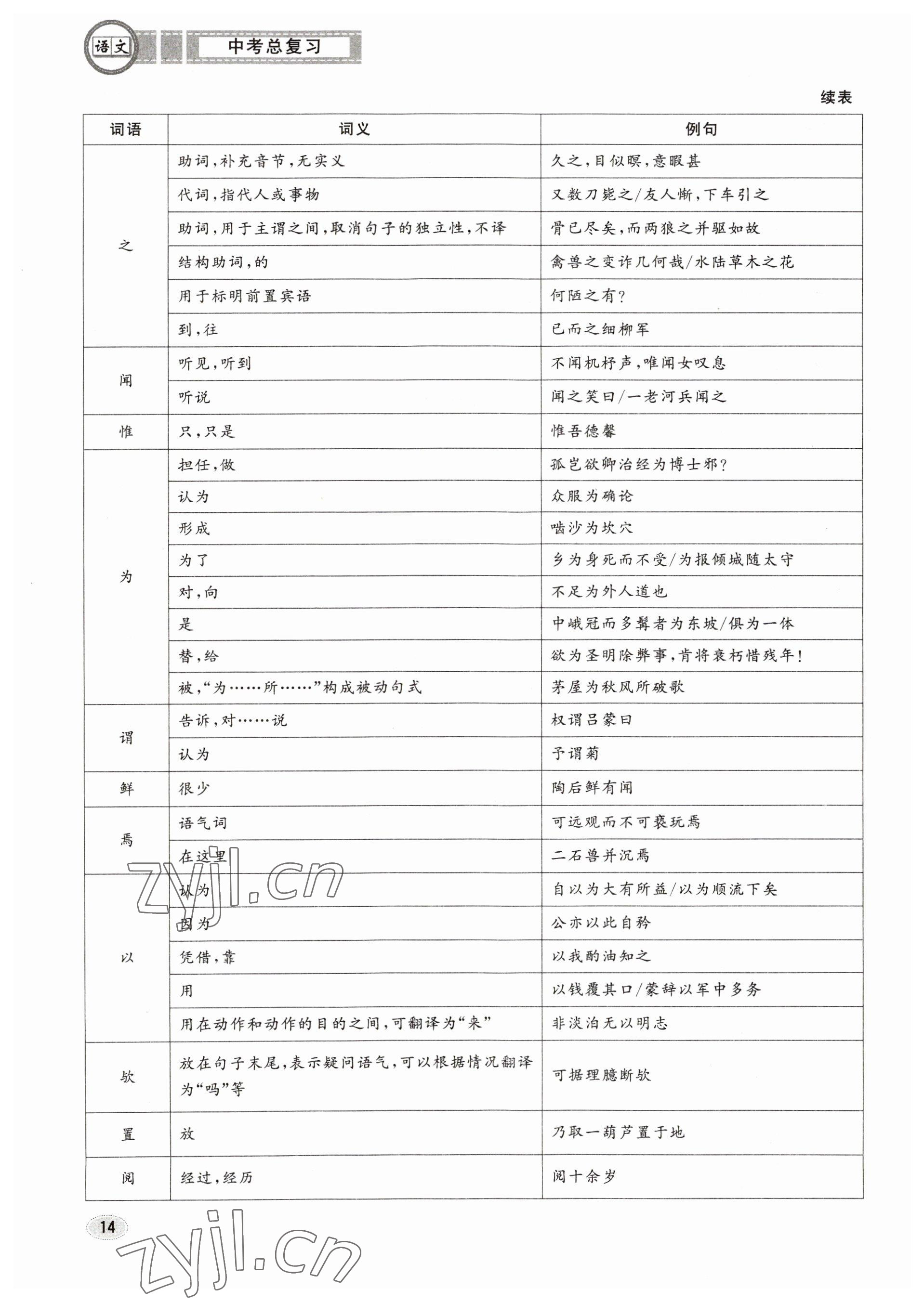 2023年中考總復(fù)習(xí)長(zhǎng)江出版社語(yǔ)文 參考答案第14頁(yè)