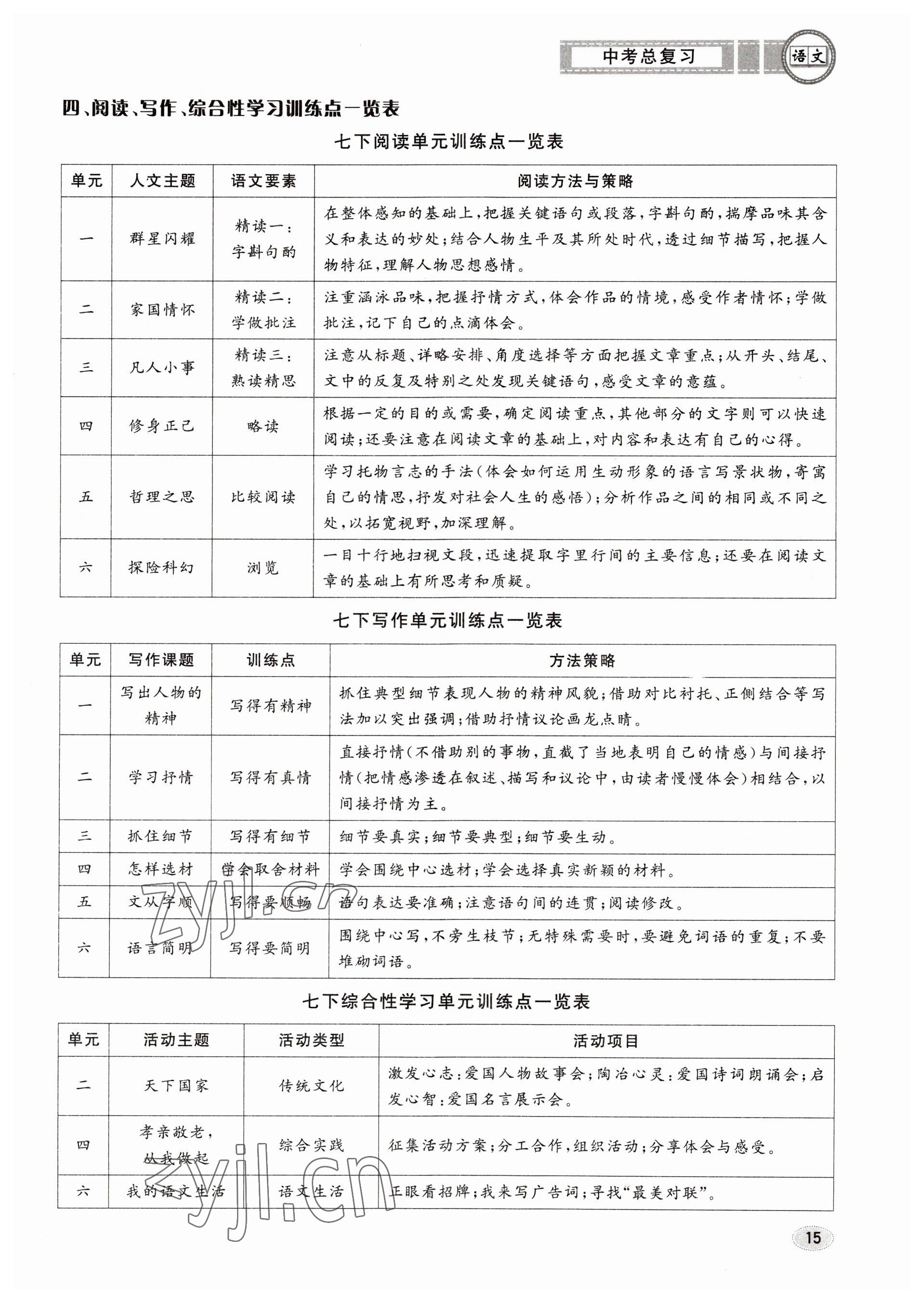 2023年中考總復(fù)習(xí)長江出版社語文 參考答案第15頁