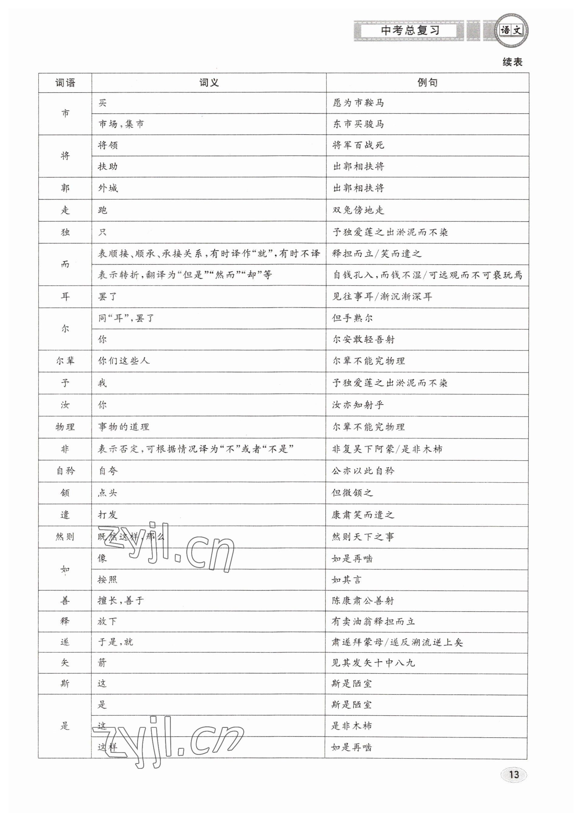 2023年中考總復(fù)習(xí)長(zhǎng)江出版社語(yǔ)文 參考答案第13頁(yè)