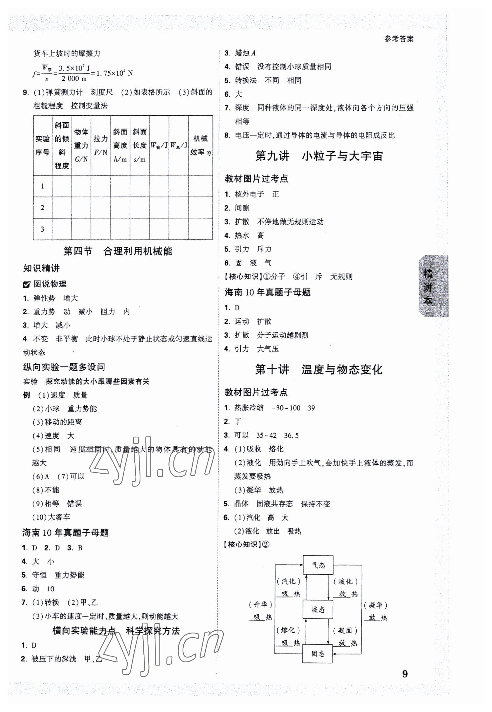 2023年万唯中考试题研究物理海南专版 参考答案第8页