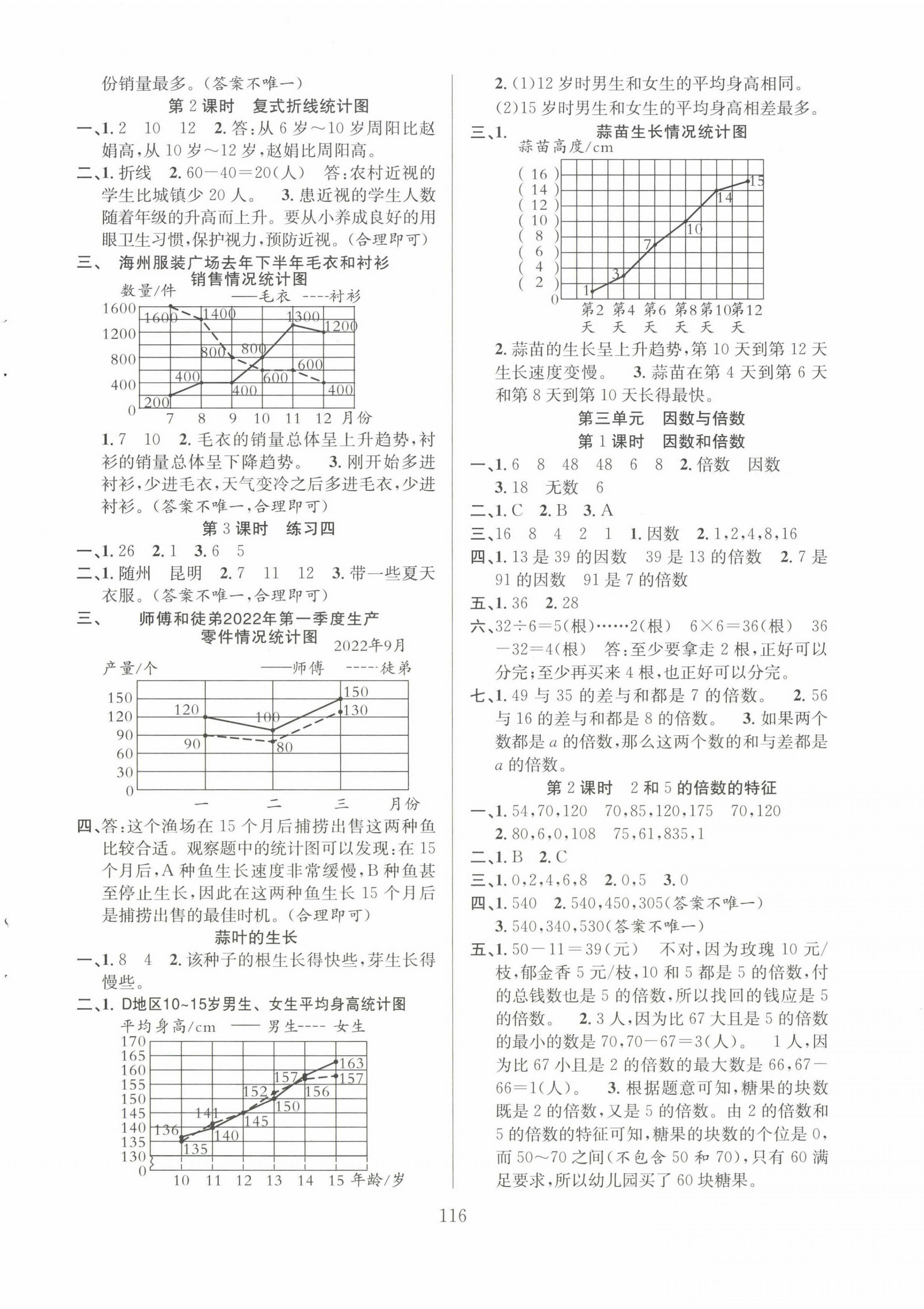 2023年阳光课堂课时作业五年级数学下册苏教版 第4页