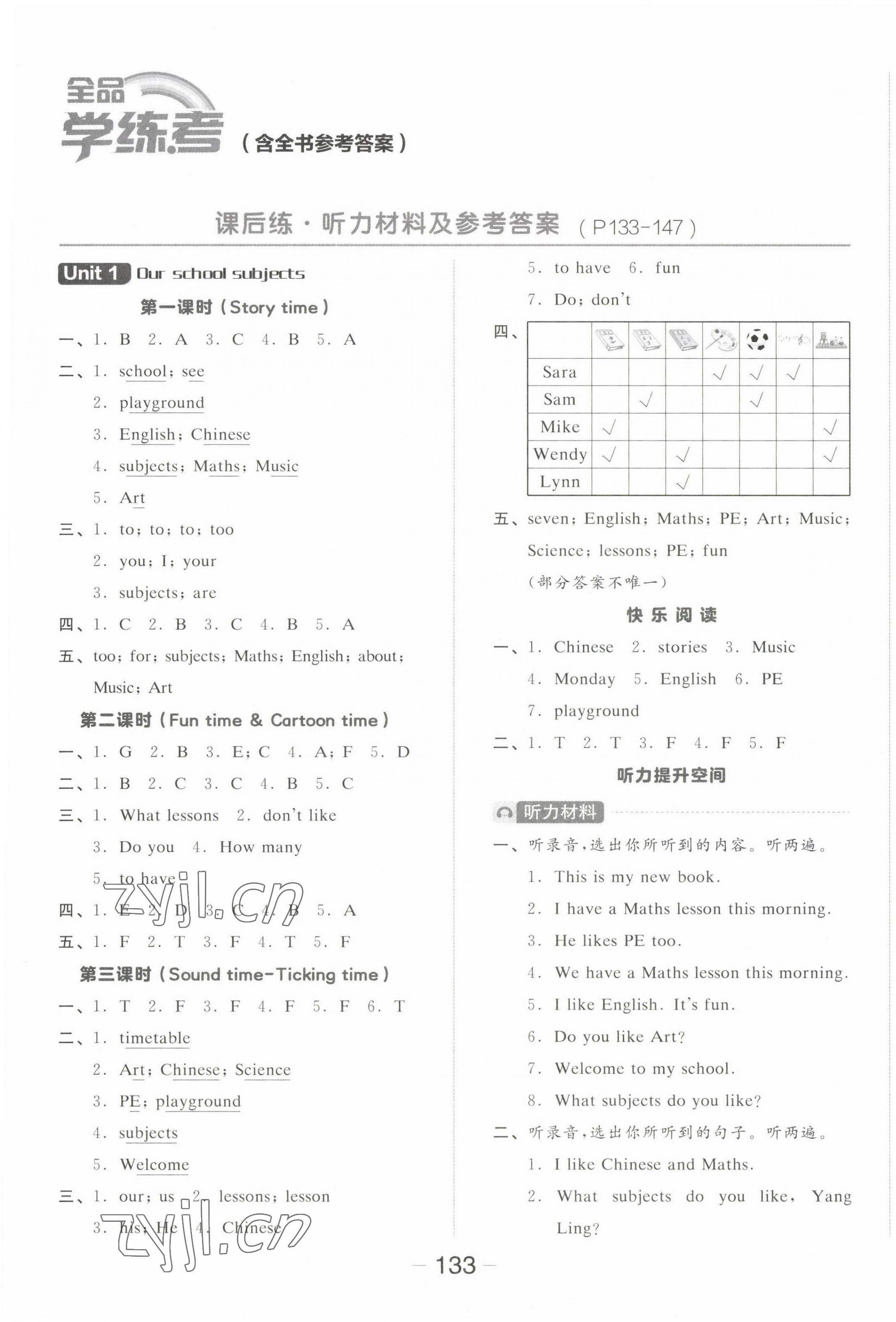 2023年全品学练考四年级英语下册译林版 参考答案第1页