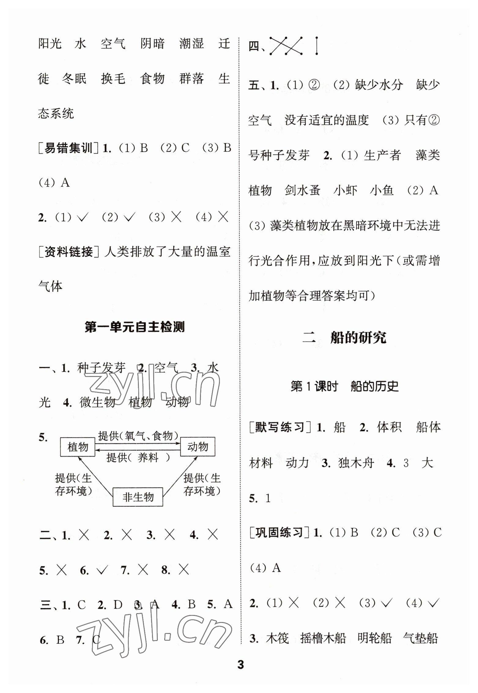 2023年通城學(xué)典默寫能手五年級(jí)科學(xué)下冊(cè)教科版 第3頁(yè)