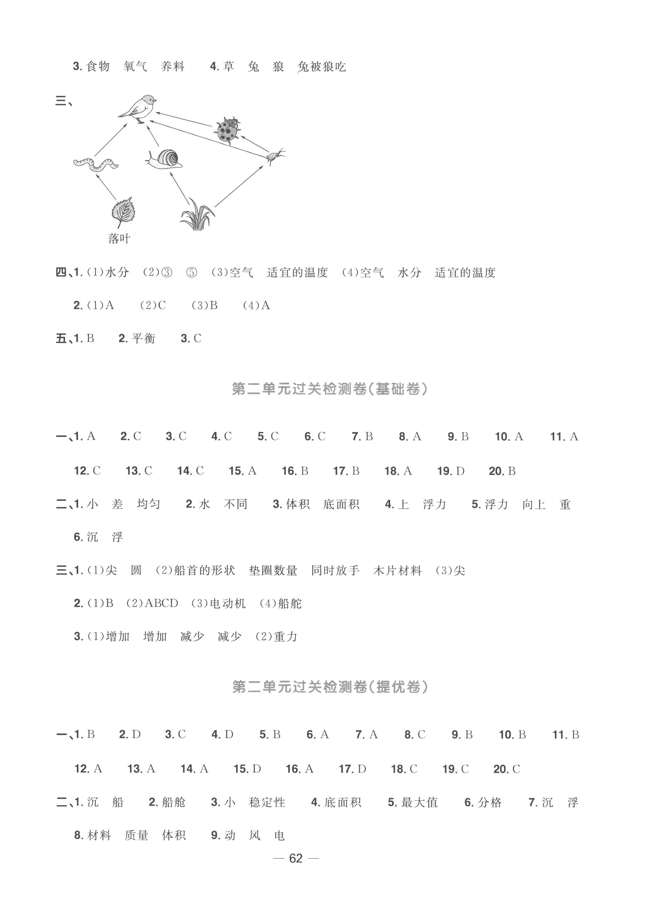 2023年陽(yáng)光同學(xué)一線名師全優(yōu)好卷五年級(jí)科學(xué)下冊(cè)教科版 第2頁(yè)