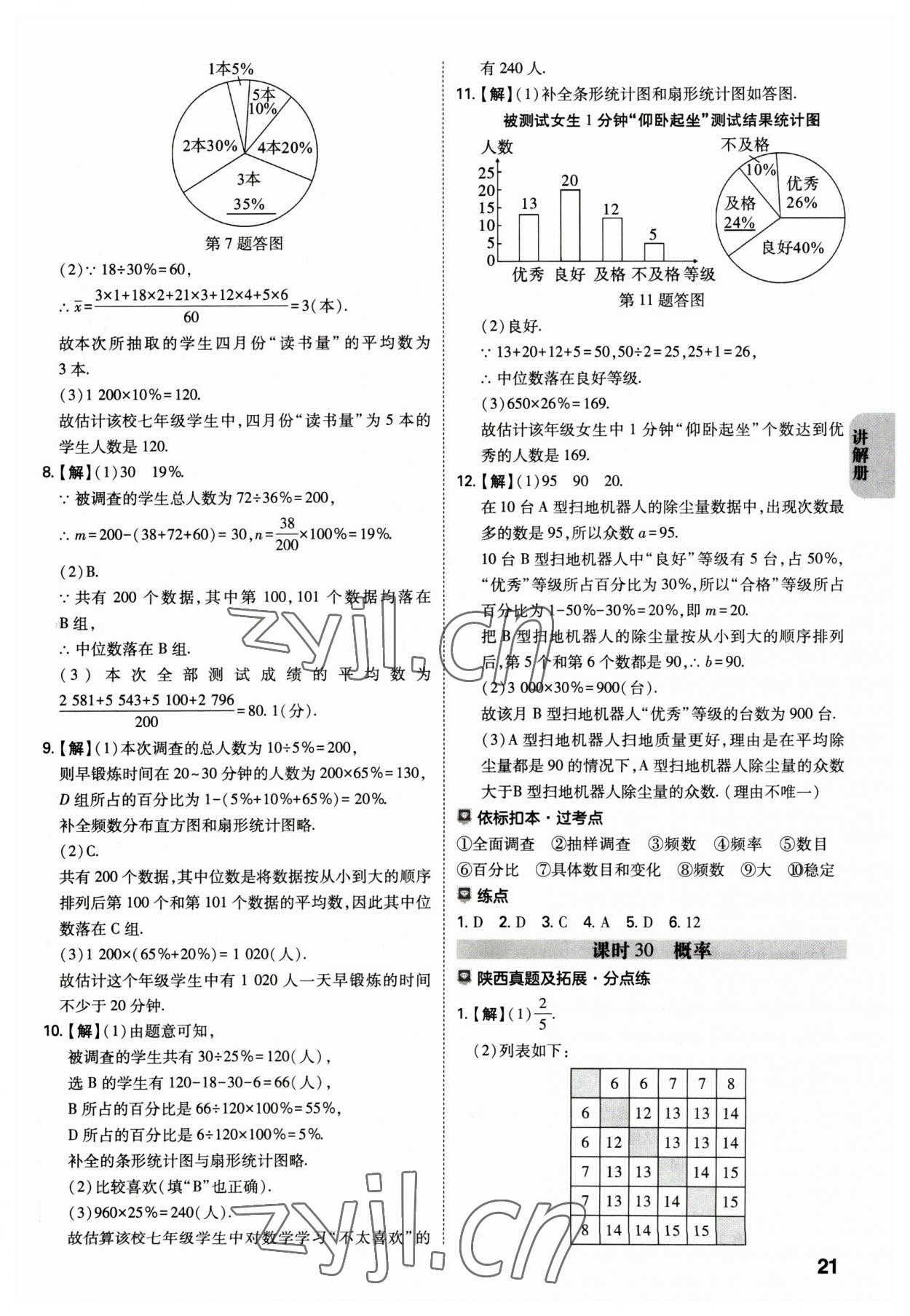 2023年中考一練通數(shù)學(xué)陜西專版 參考答案第20頁