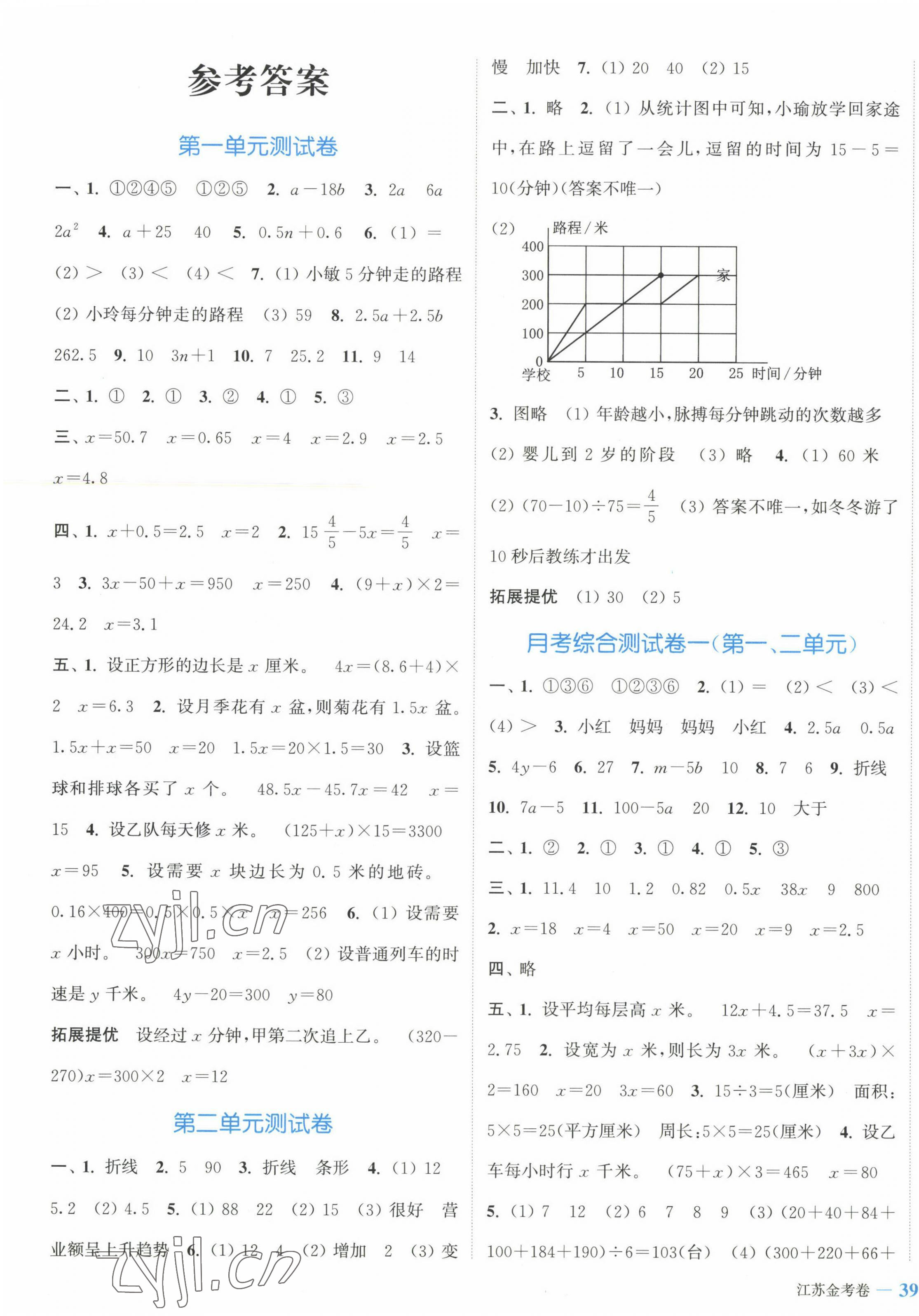 2023年江蘇金考卷五年級(jí)數(shù)學(xué)下冊(cè)蘇教版 參考答案第1頁(yè)